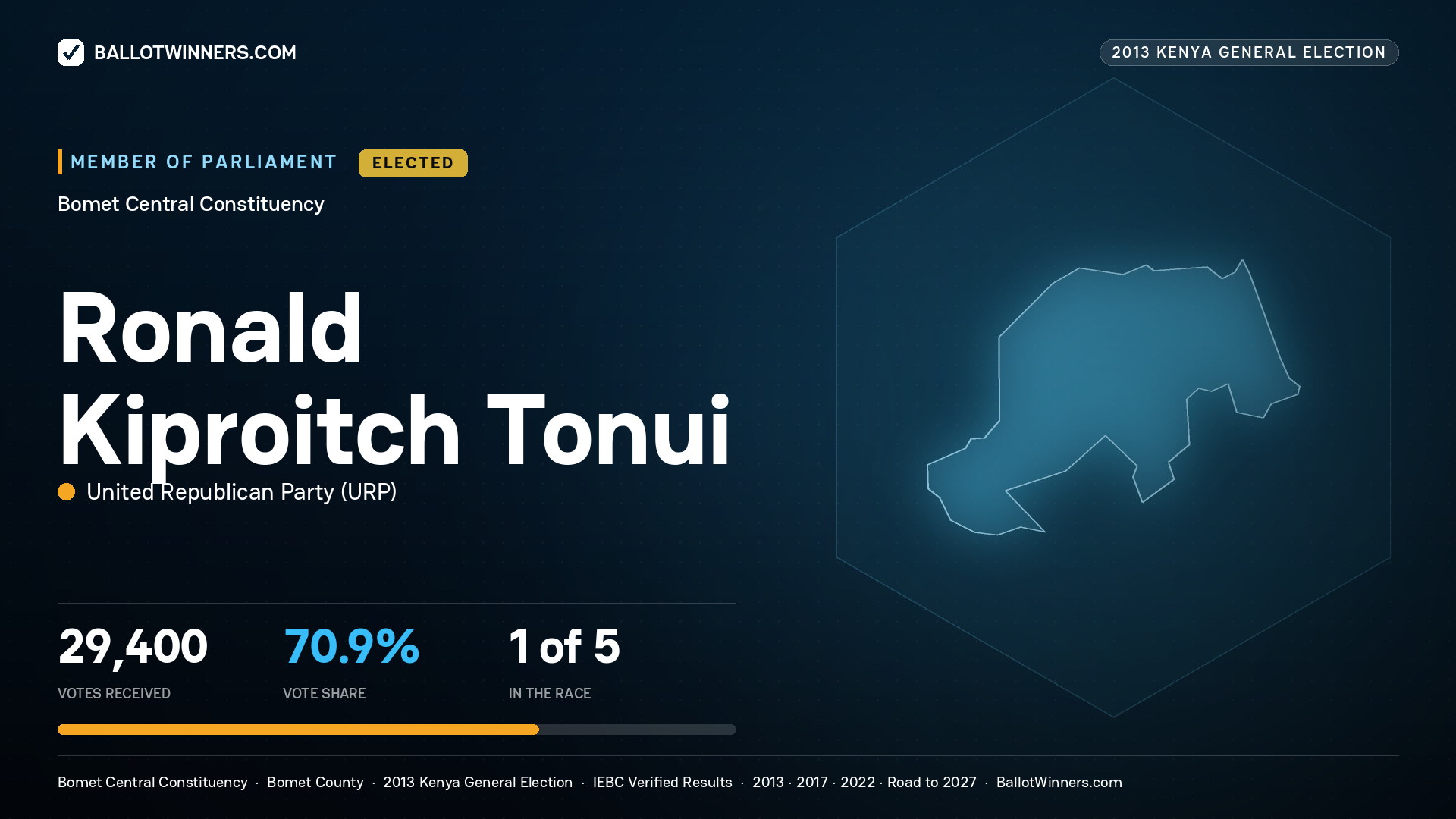 RONALD KIPROITCH TONUI, elected Member of Parliament for BOMET CENTRAL, 29,400 votes, 2013 Kenya general election.