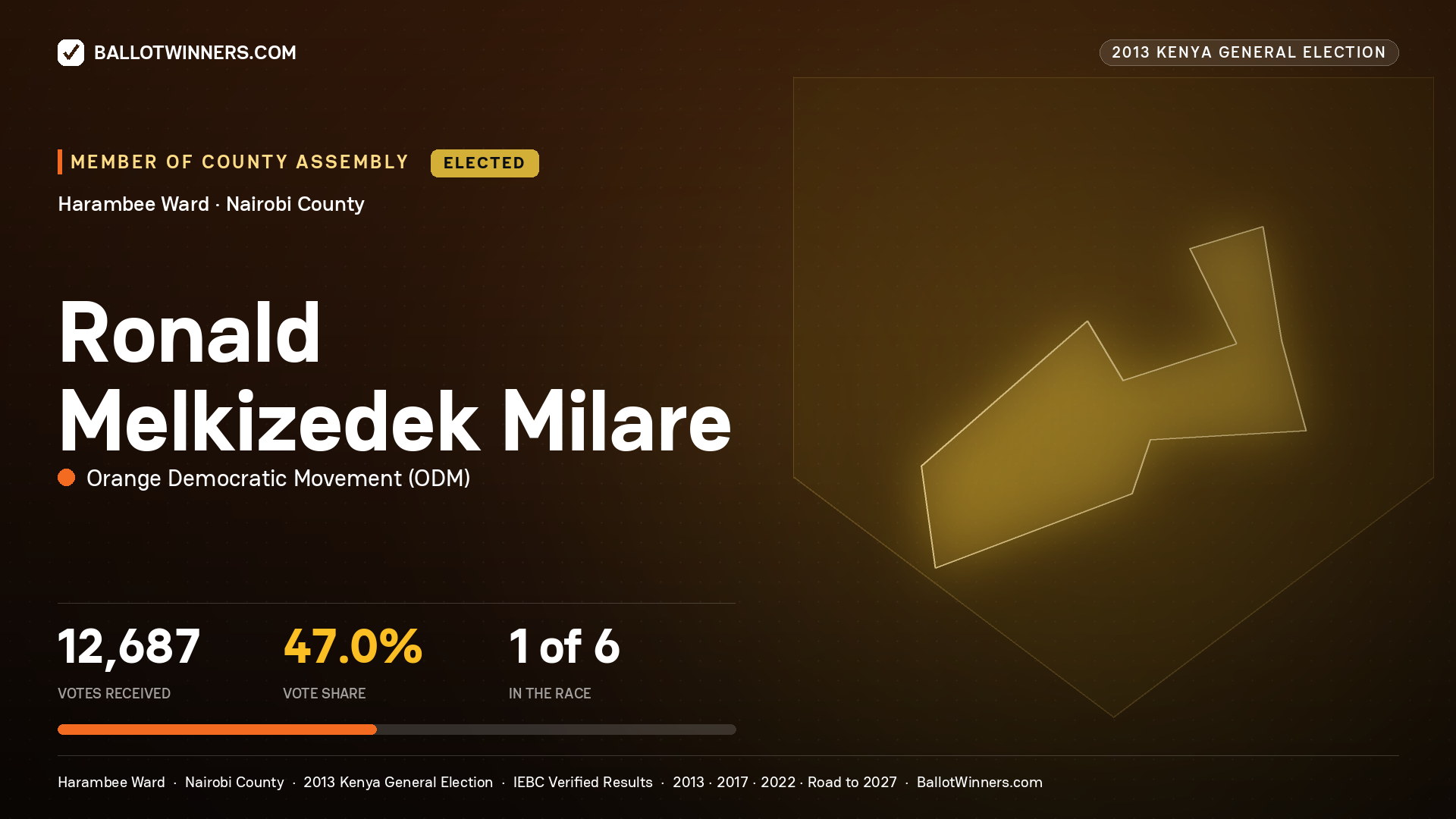 RONALD MELKIZEDEK MILARE, elected Member of County Assembly for HARAMBEE, 12,687 votes, 2013 Kenya general election.
