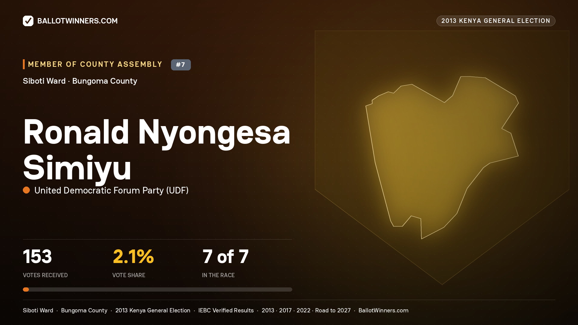 RONALD NYONGESA SIMIYU, contested Member of County Assembly for SIBOTI, 153 votes, 2013 Kenya general election.