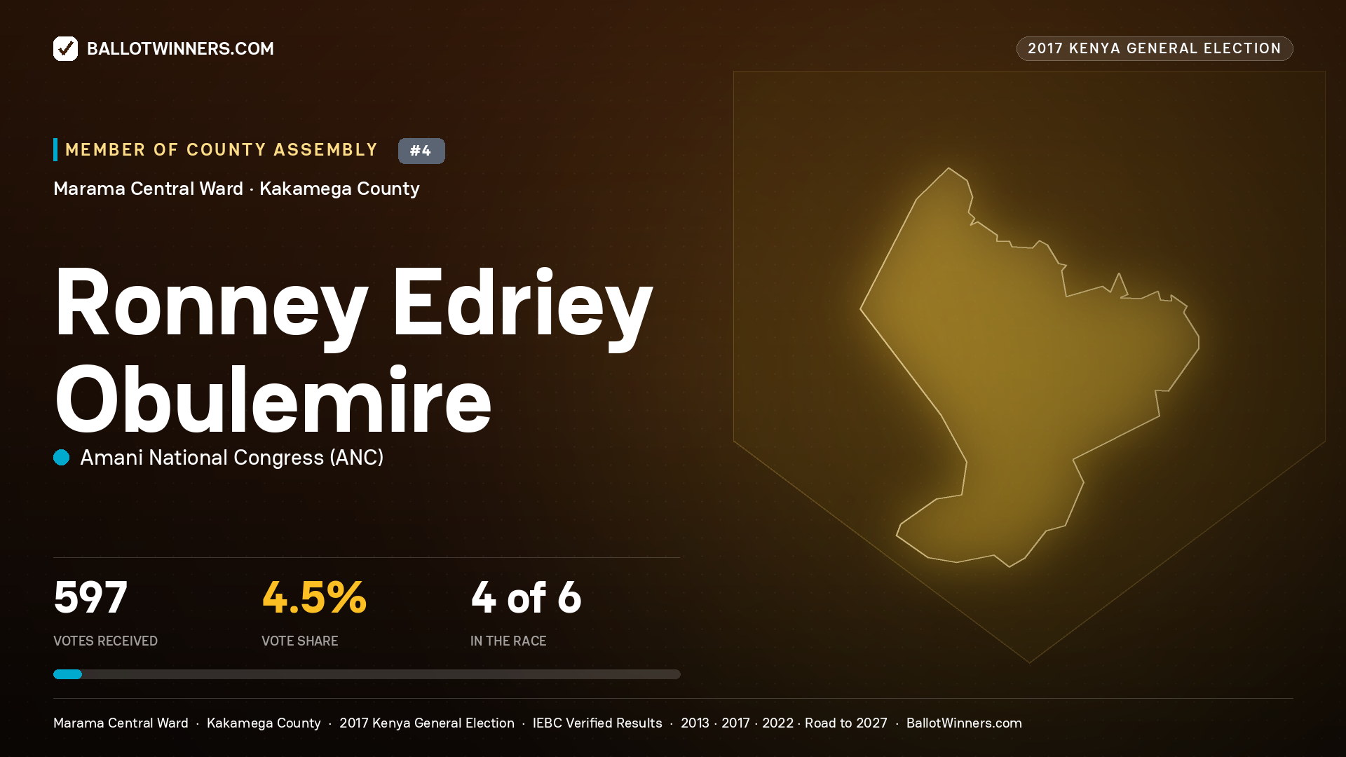 RONNEY EDRIEY OBULEMIRE, AMANI NATIONAL CONGRESS, contested Member of County Assembly for MARAMA CENTRAL, 597 votes, 2017 Kenya general election.