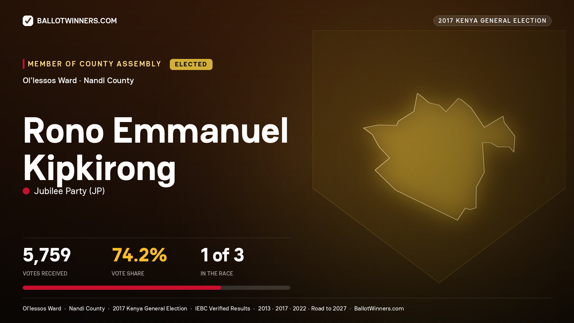 RONO EMMANUEL KIPKIRONG, JUBILEE PARTY, elected Member of County Assembly for OL'LESSOS, 5,759 votes, 2017 Kenya general election.