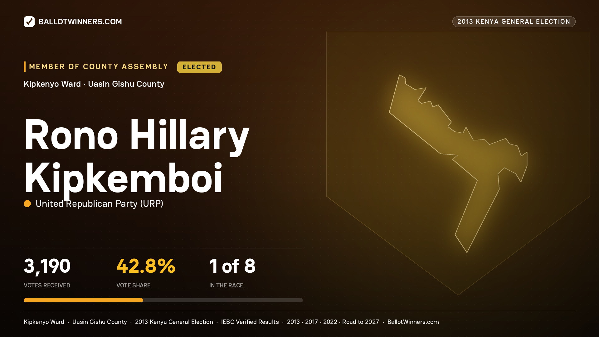 RONO HILLARY KIPKEMBOI, elected Member of County Assembly for KIPKENYO, 3,190 votes, 2013 Kenya general election.