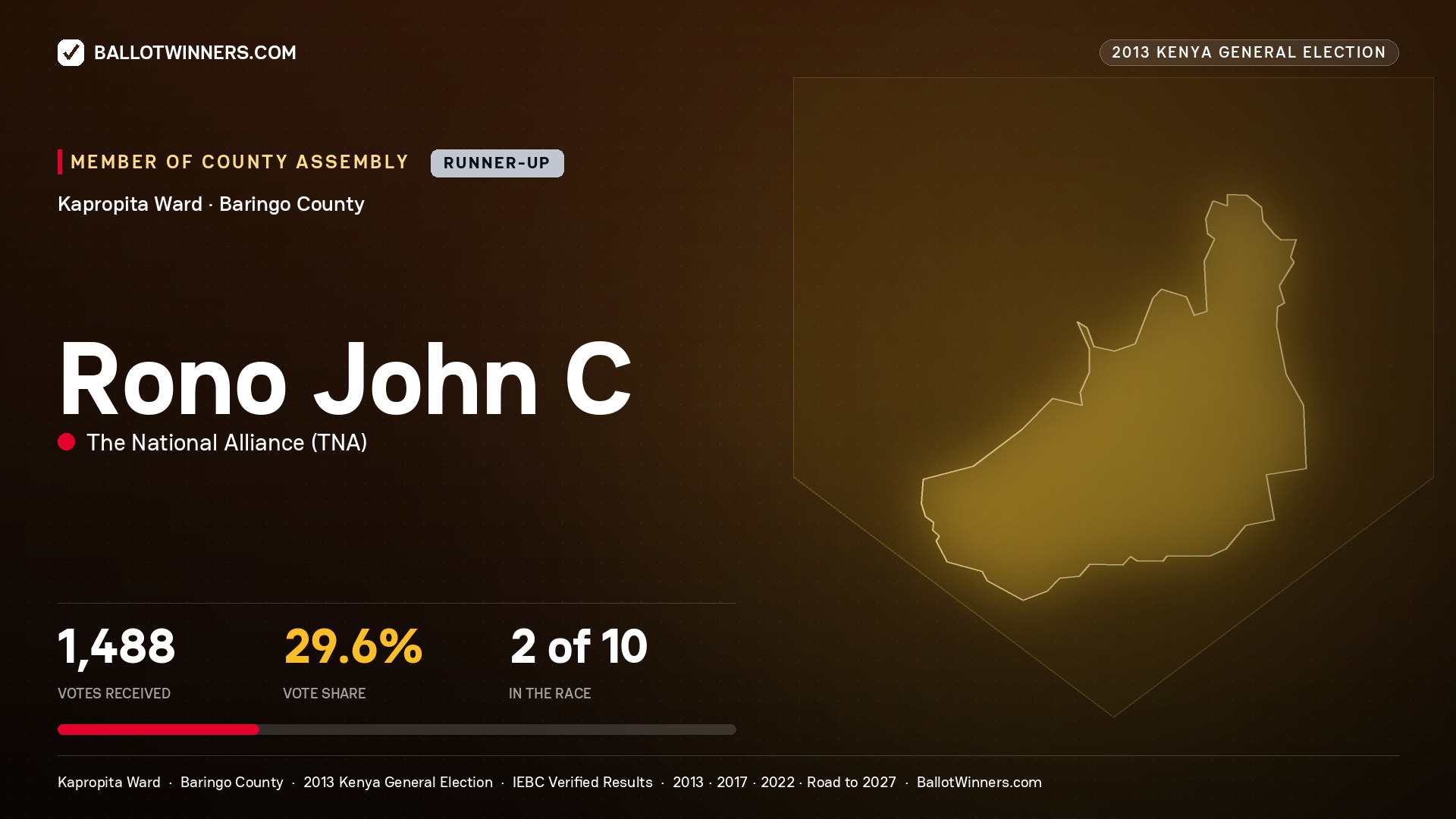 RONO JOHN C, contested Member of County Assembly for KAPROPITA, 1,488 votes, 2013 Kenya general election.