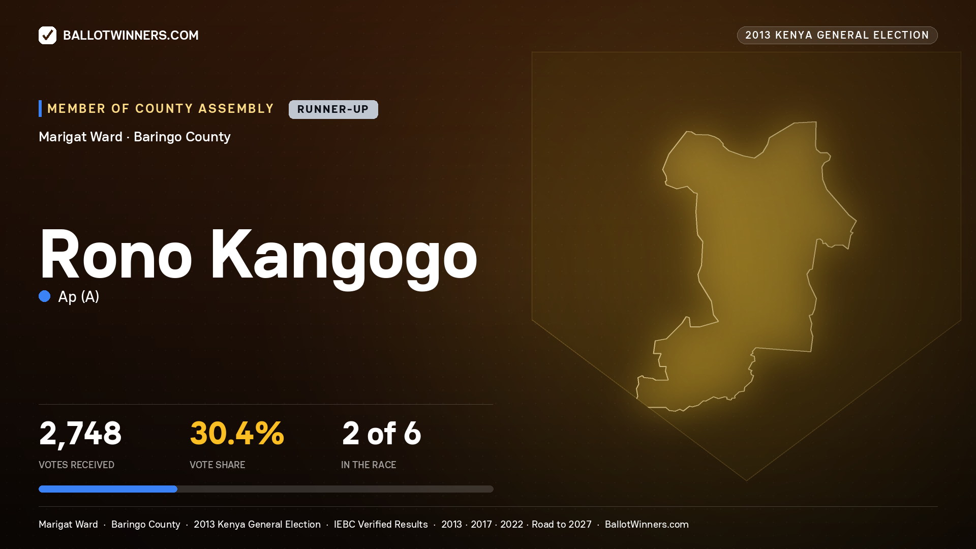 RONO KANGOGO, contested Member of County Assembly for MARIGAT, 2,748 votes, 2013 Kenya general election.