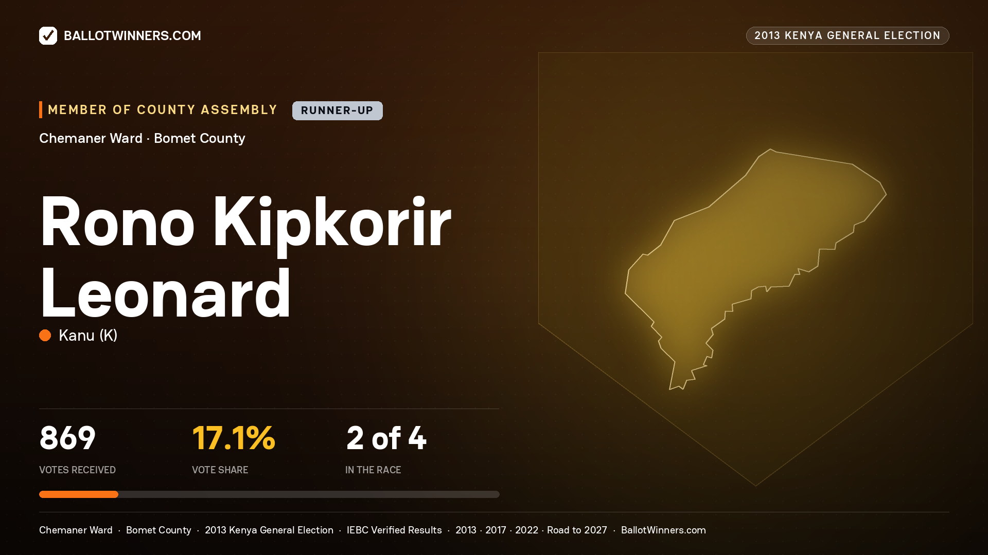 RONO KIPKORIR LEONARD, contested Member of County Assembly for CHEMANER, 869 votes, 2013 Kenya general election.