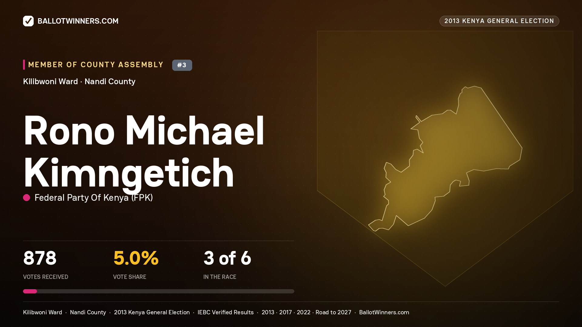 RONO MICHAEL KIMNGETICH, contested Member of County Assembly for KILIBWONI, 878 votes, 2013 Kenya general election.
