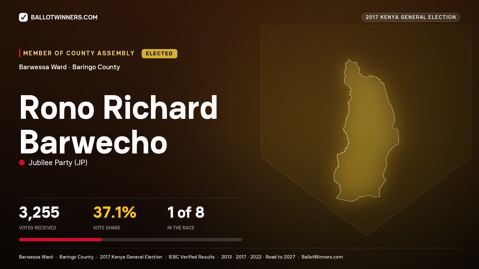 RONO RICHARD BARWECHO, JUBILEE PARTY, elected Member of County Assembly for BARWESSA, 3,255 votes, 2017 Kenya general election.