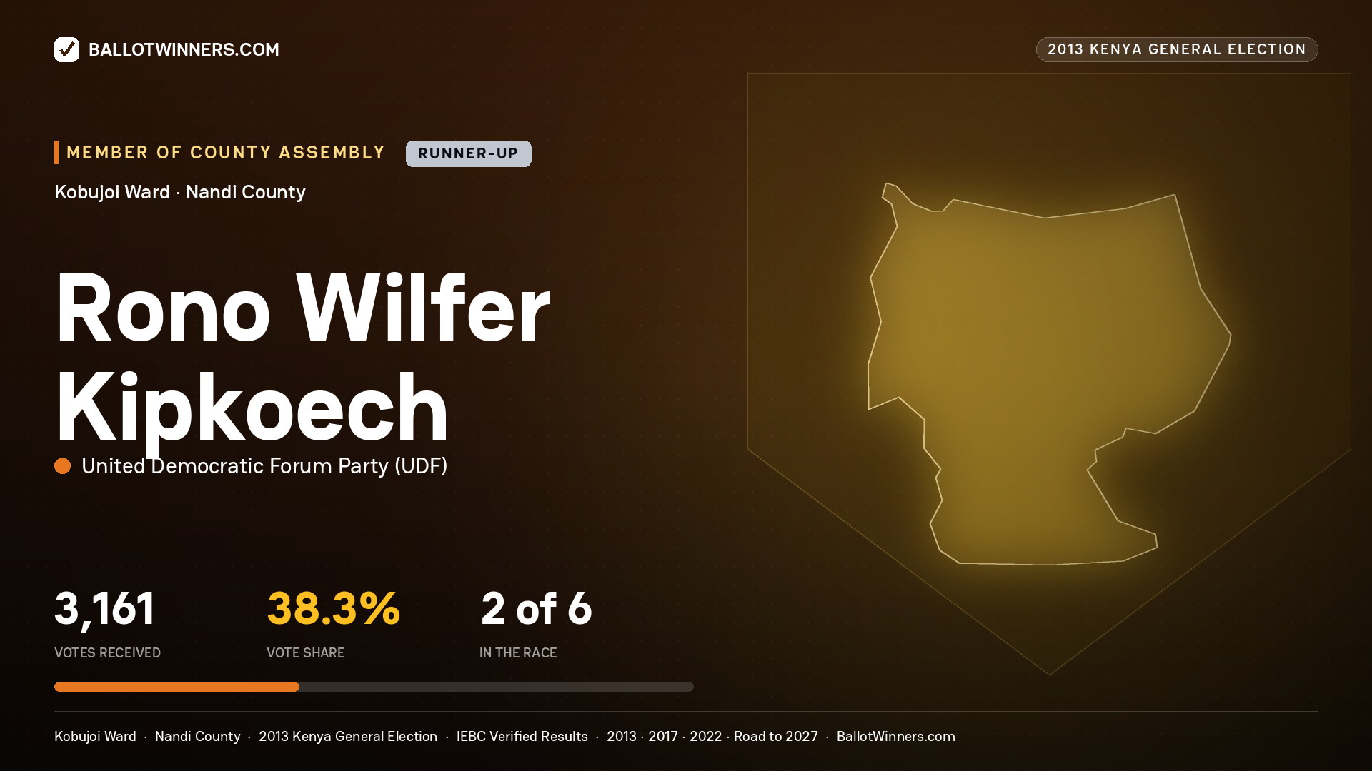 RONO WILFER KIPKOECH, contested Member of County Assembly for KOBUJOI, 3,161 votes, 2013 Kenya general election.