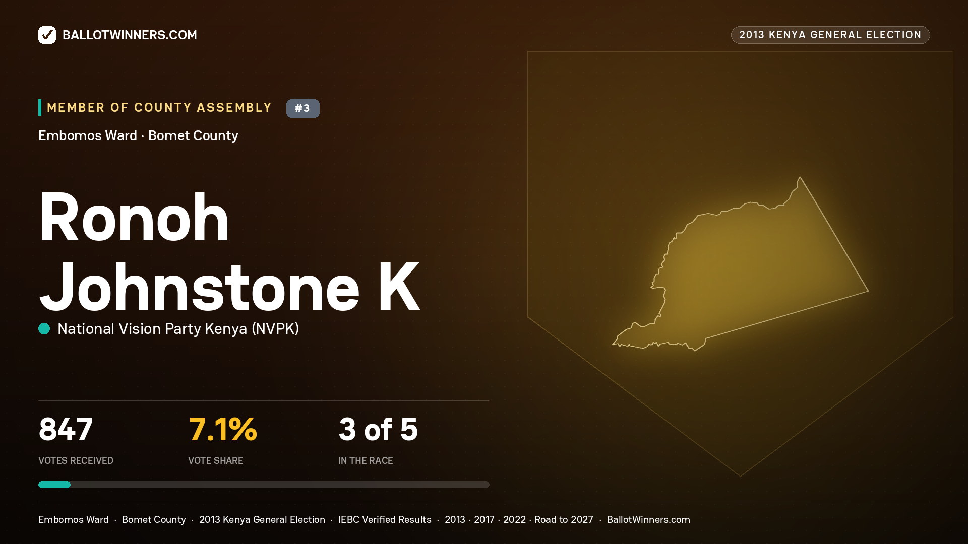 RONOH JOHNSTONE K., contested Member of County Assembly for EMBOMOS, 847 votes, 2013 Kenya general election.