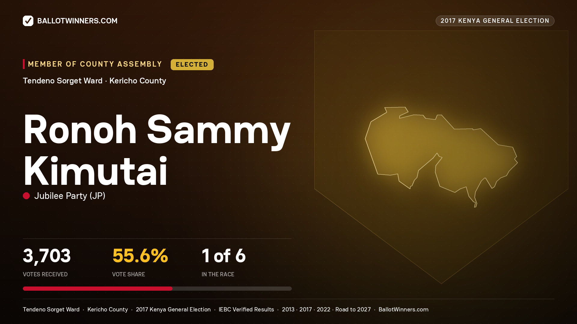 RONOH SAMMY KIMUTAI, JUBILEE PARTY, elected Member of County Assembly for TENDENO SORGET, 3,703 votes, 2017 Kenya general election.