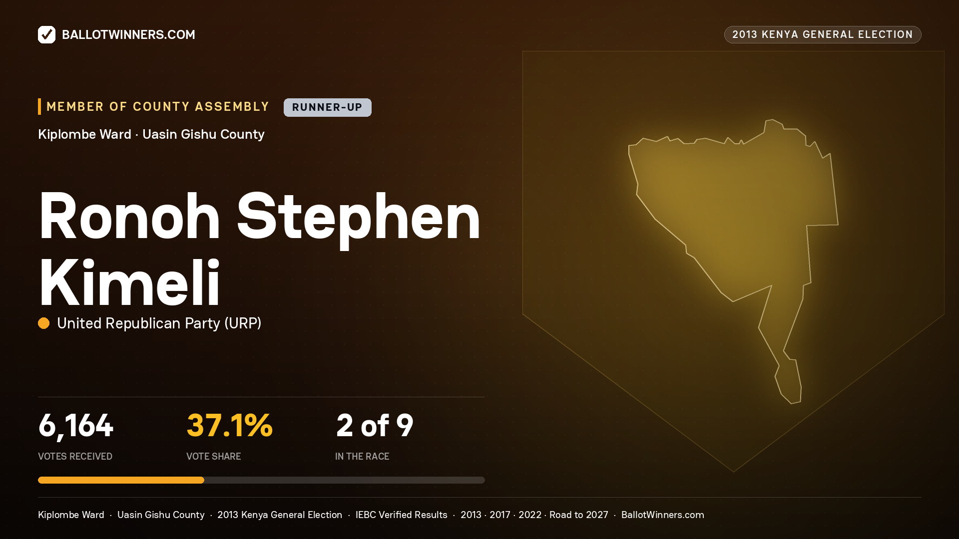 RONOH STEPHEN KIMELI, contested Member of County Assembly for KIPLOMBE, 6,164 votes, 2013 Kenya general election.