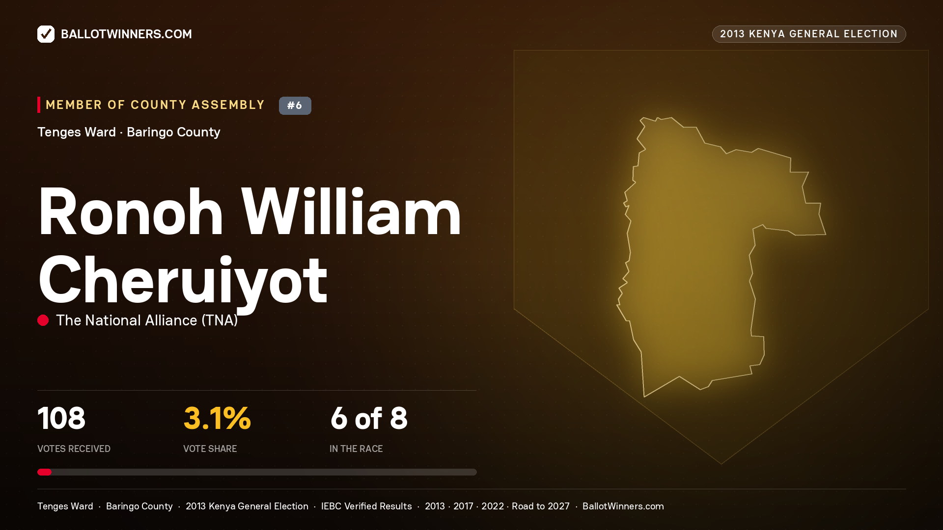 RONOH WILLIAM CHERUIYOT, contested Member of County Assembly for TENGES, 108 votes, 2013 Kenya general election.