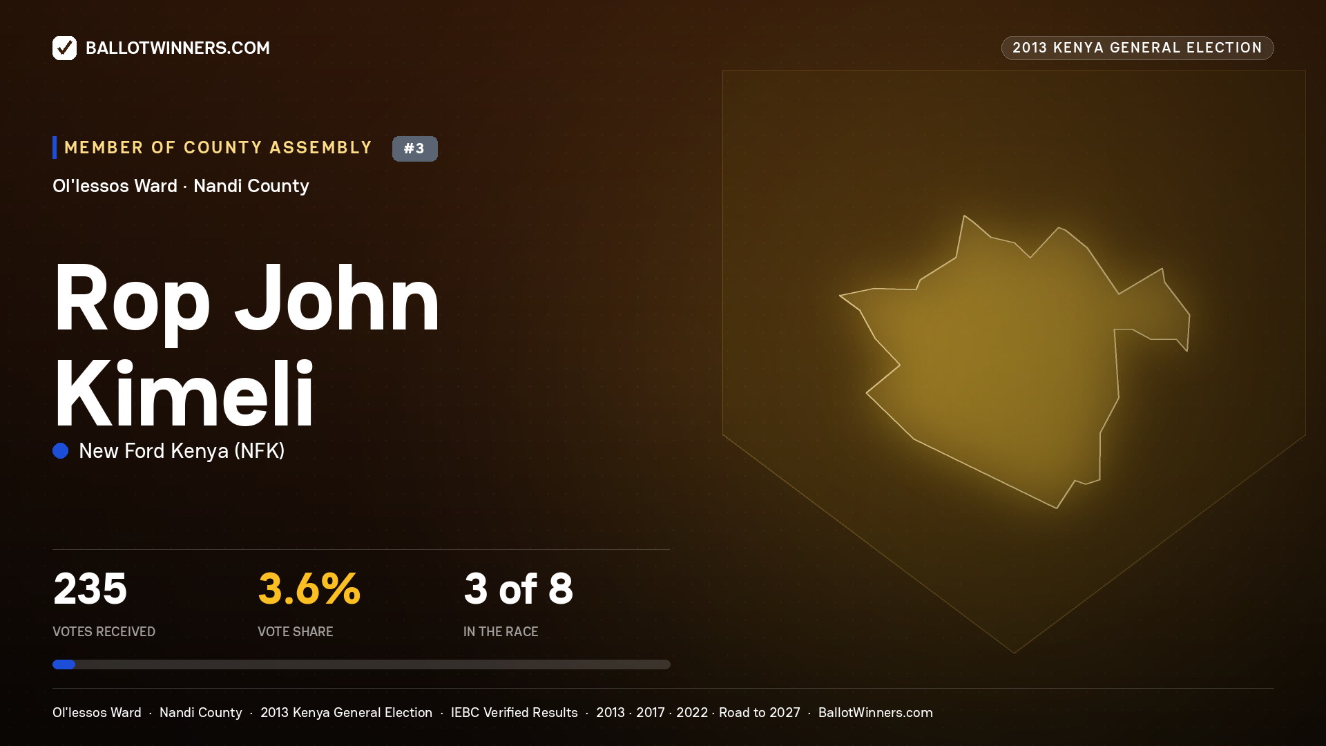 ROP JOHN KIMELI, contested Member of County Assembly for OL'LESSOS, 235 votes, 2013 Kenya general election.