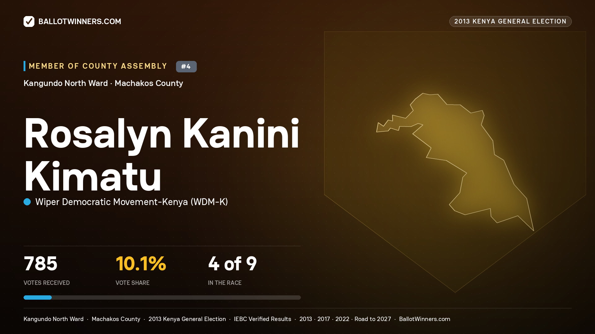 ROSALYN KANINI KIMATU, contested Member of County Assembly for KANGUNDO NORTH, 785 votes, 2013 Kenya general election.