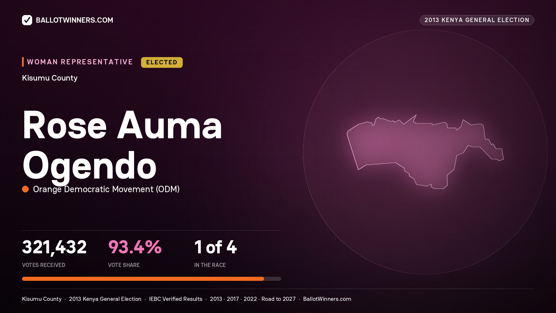 ROSE AUMA OGENDO, elected Women Representative for KISUMU, 321,432 votes, 2013 Kenya general election.
