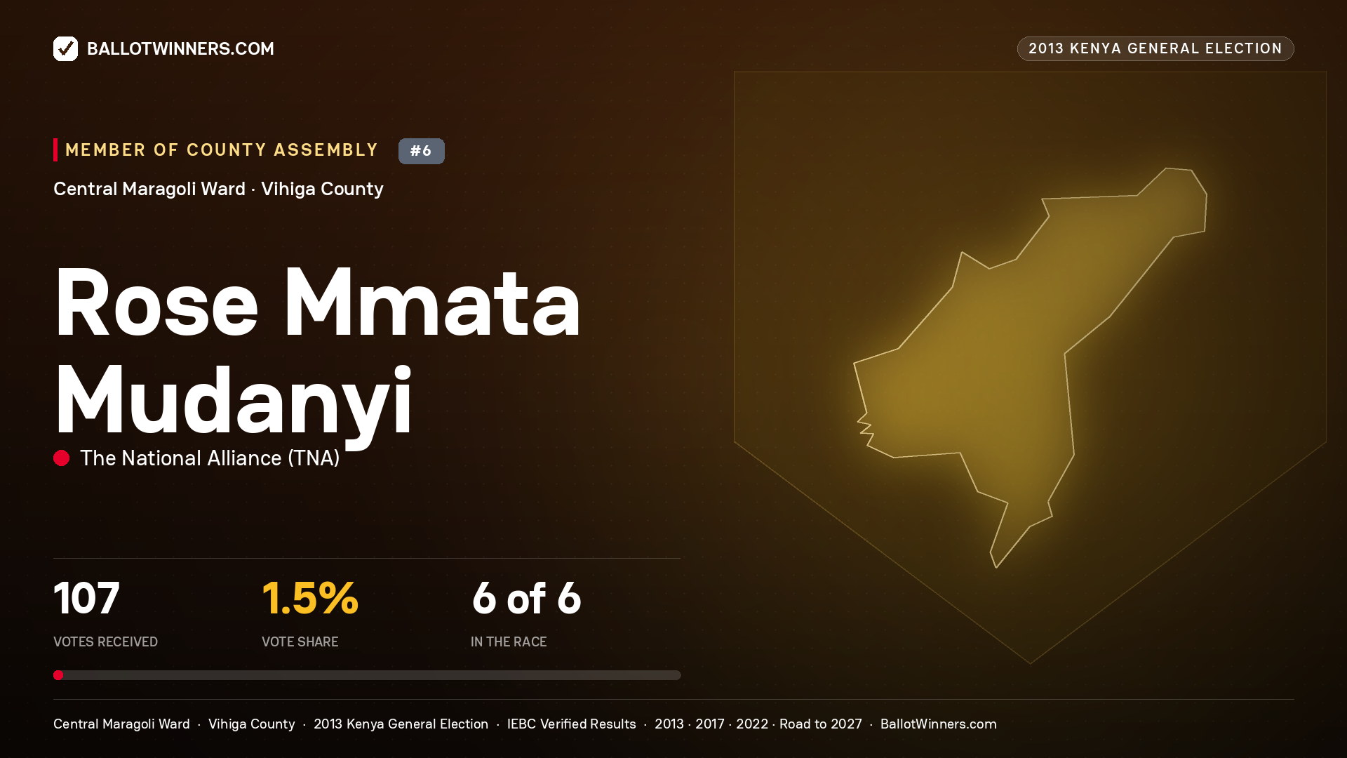 ROSE MMATA MUDANYI, contested Member of County Assembly for CENTRAL MARAGOLI, 107 votes, 2013 Kenya general election.