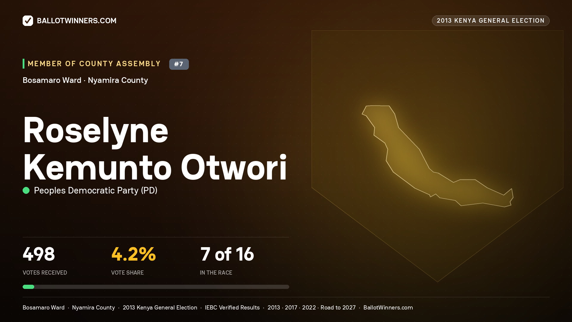 ROSELYNE KEMUNTO OTWORI, contested Member of County Assembly for BOSAMARO, 498 votes, 2013 Kenya general election.