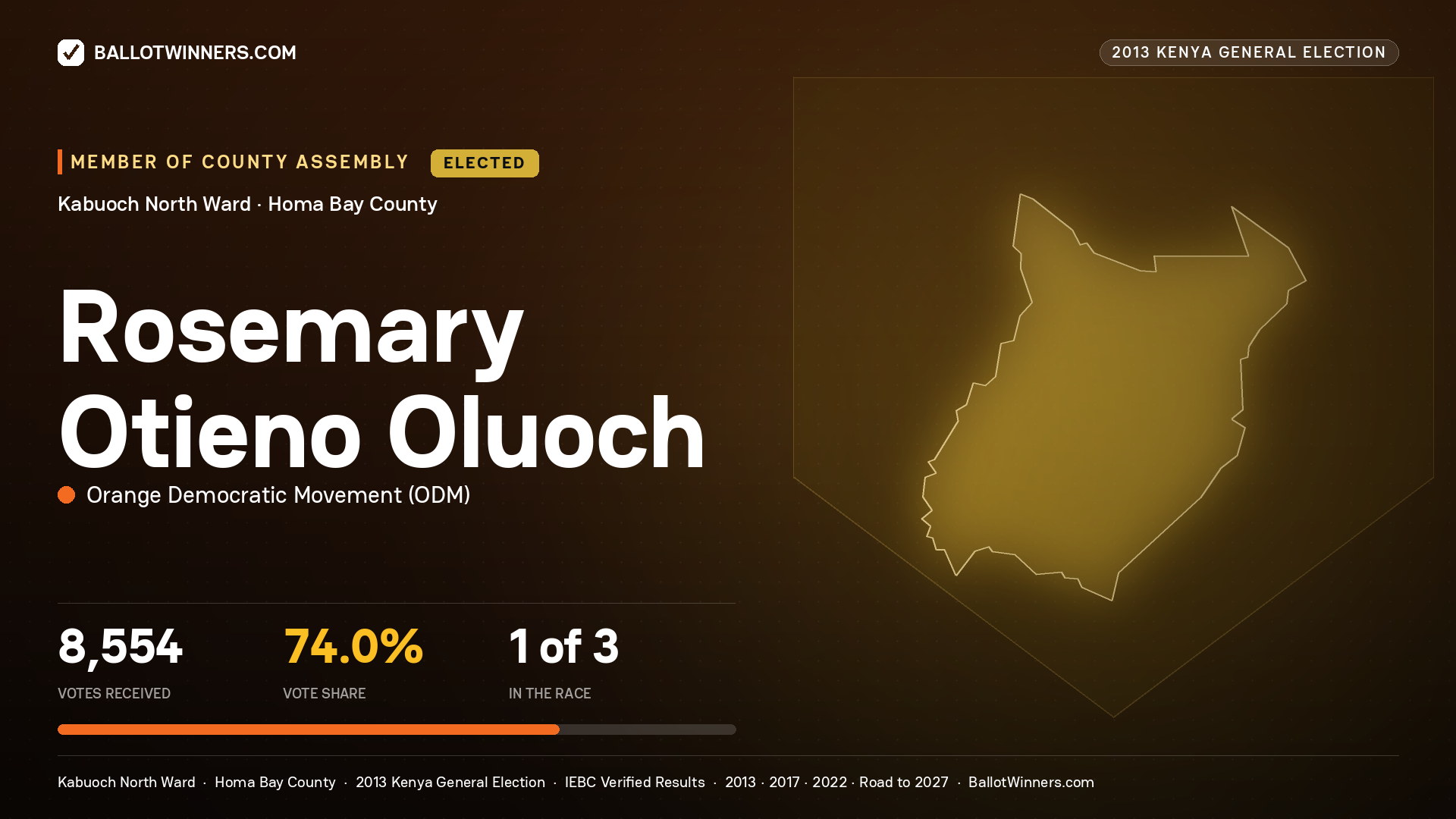 ROSEMARY OTIENO OLUOCH, elected Member of County Assembly for KABUOCH NORTH, 8,554 votes, 2013 Kenya general election.