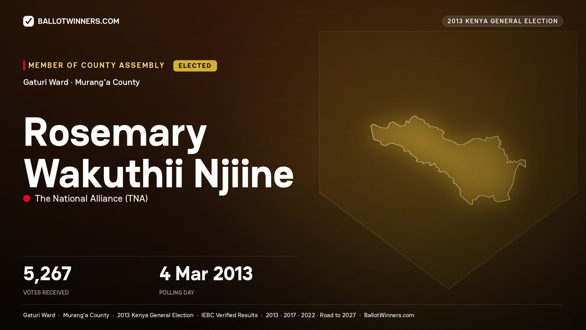 ROSEMARY WAKUTHII NJIINE, elected Member of County Assembly for GATURI, 5,267 votes, 2013 Kenya general election.
