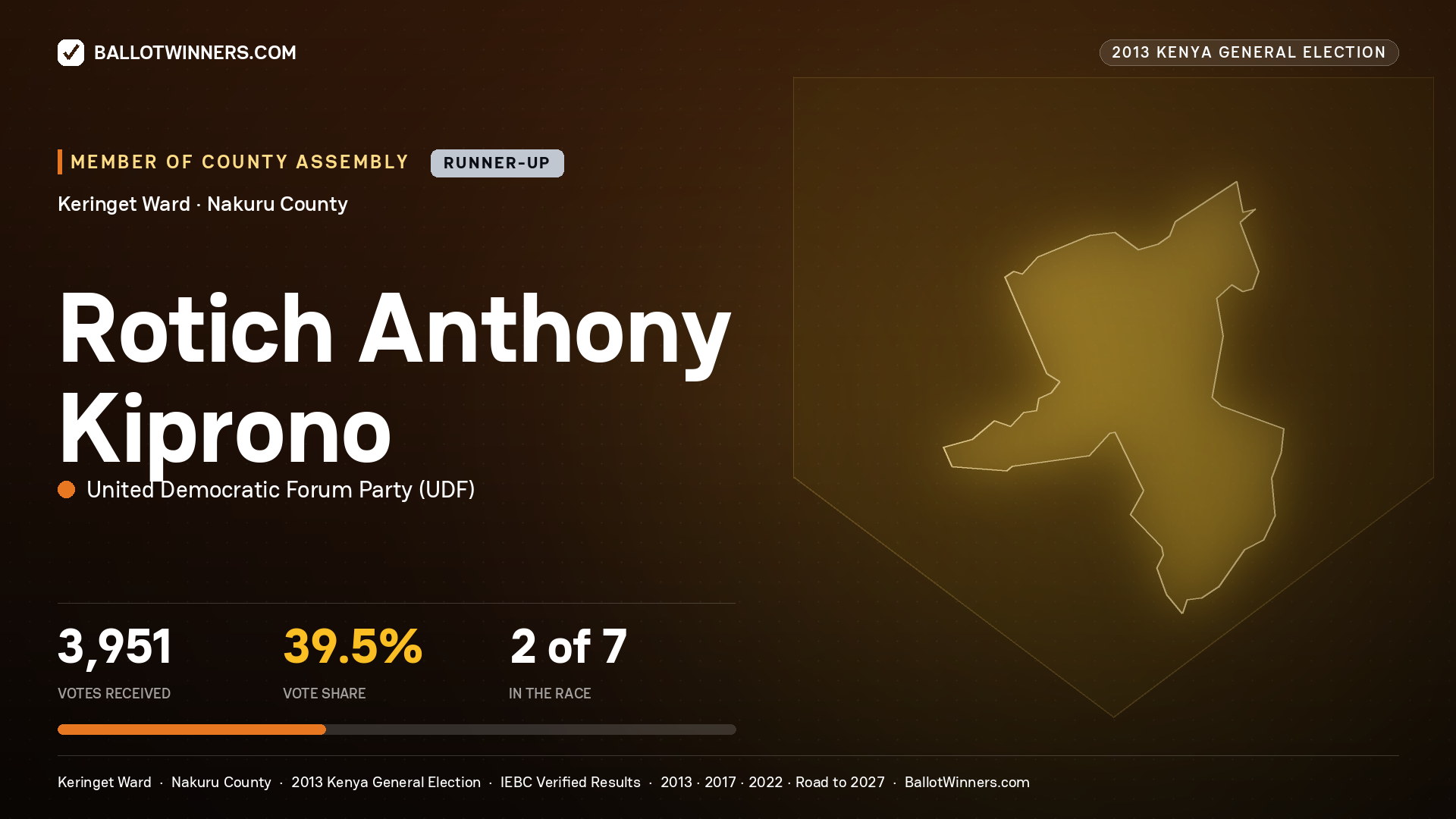 ROTICH ANTHONY KIPRONO, contested Member of County Assembly for KERINGET, 3,951 votes, 2013 Kenya general election.