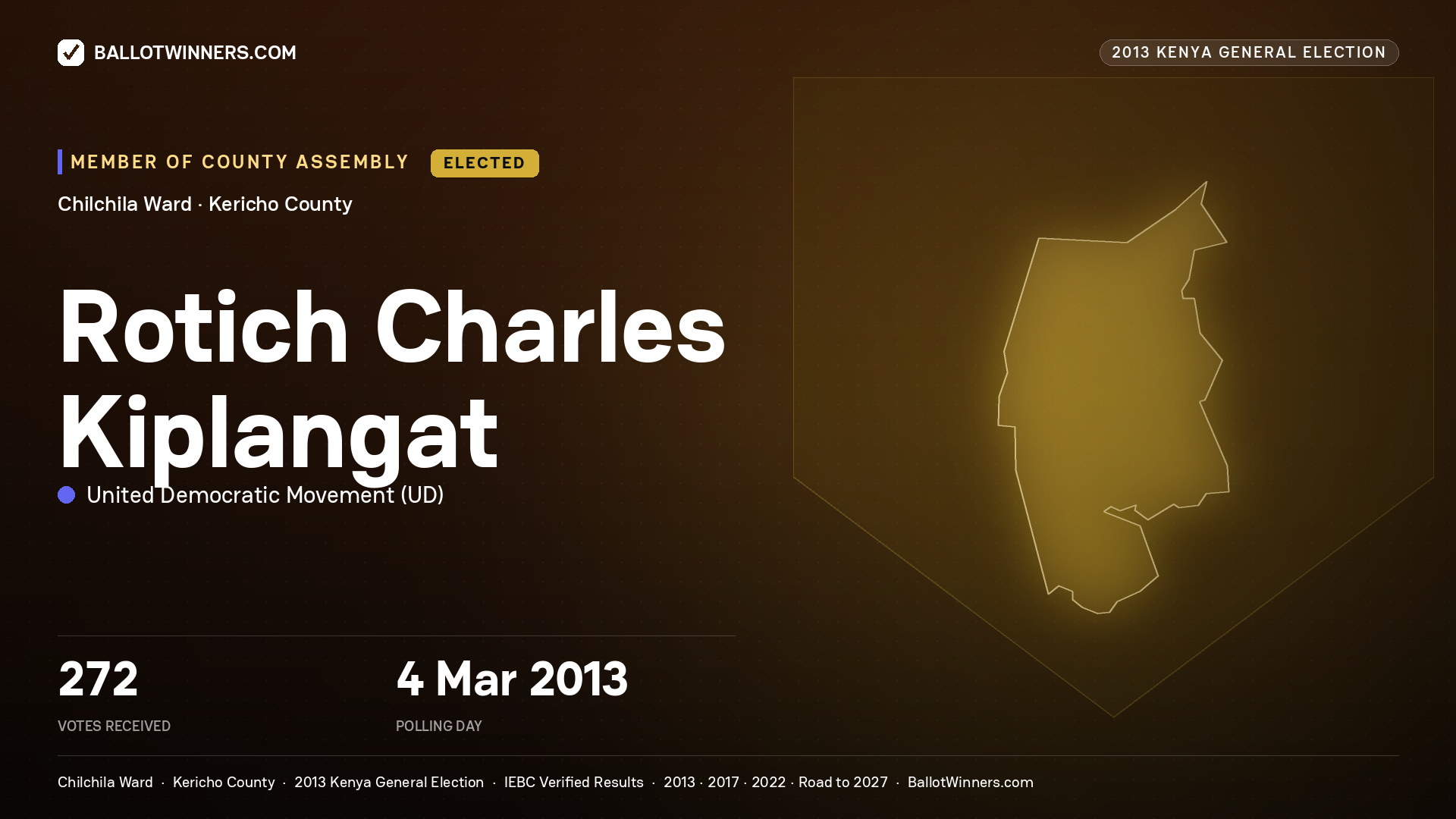 ROTICH CHARLES KIPLANGAT, elected Member of County Assembly for CHILCHILA, 272 votes, 2013 Kenya general election.