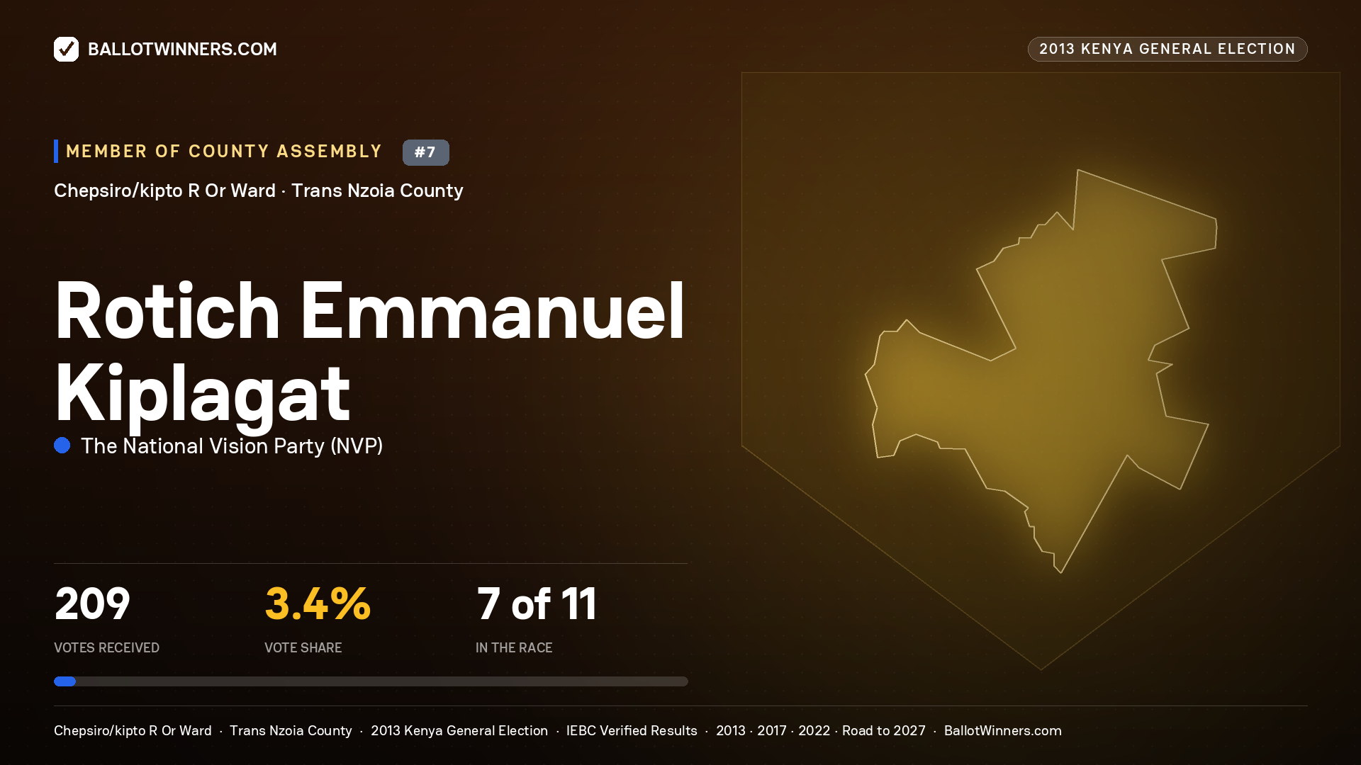 ROTICH EMMANUEL KIPLAGAT, contested Member of County Assembly for CHEPSIRO/KIPTO
R OR, 209 votes, 2013 Kenya general election.