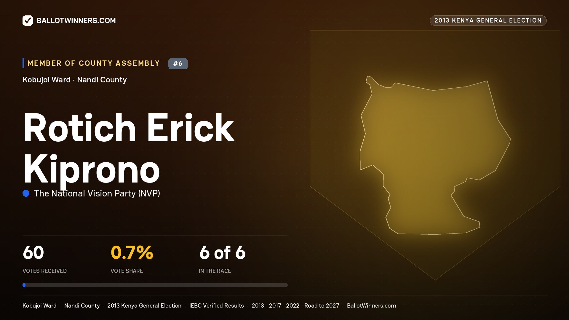 ROTICH ERICK KIPRONO, contested Member of County Assembly for KOBUJOI, 60 votes, 2013 Kenya general election.