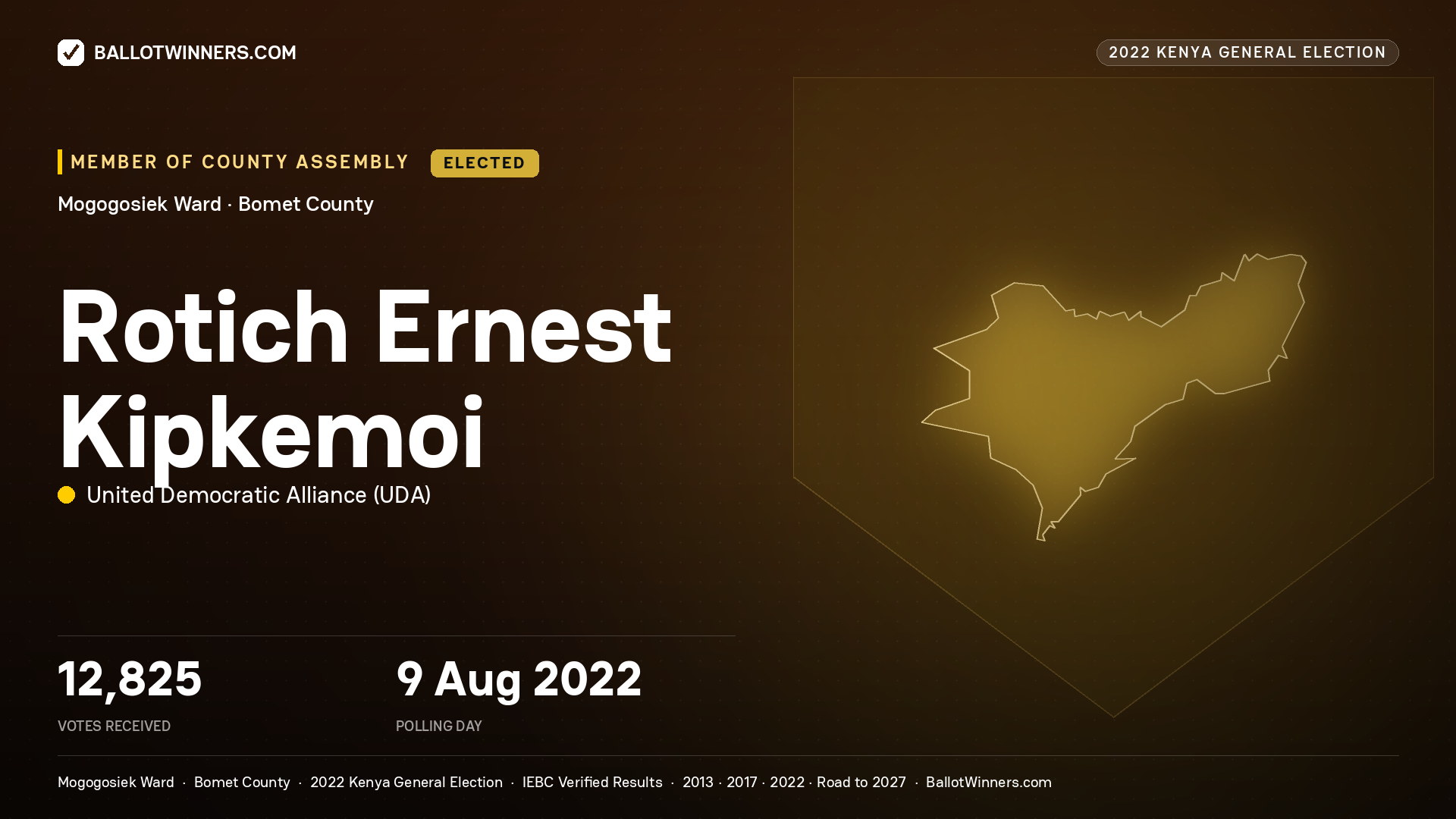 Rotich Ernest Kipkemoi, United Democratic
Alliance, elected Member of County Assembly for Mogogosiek, 12,825 votes, 2022 Kenya general election.