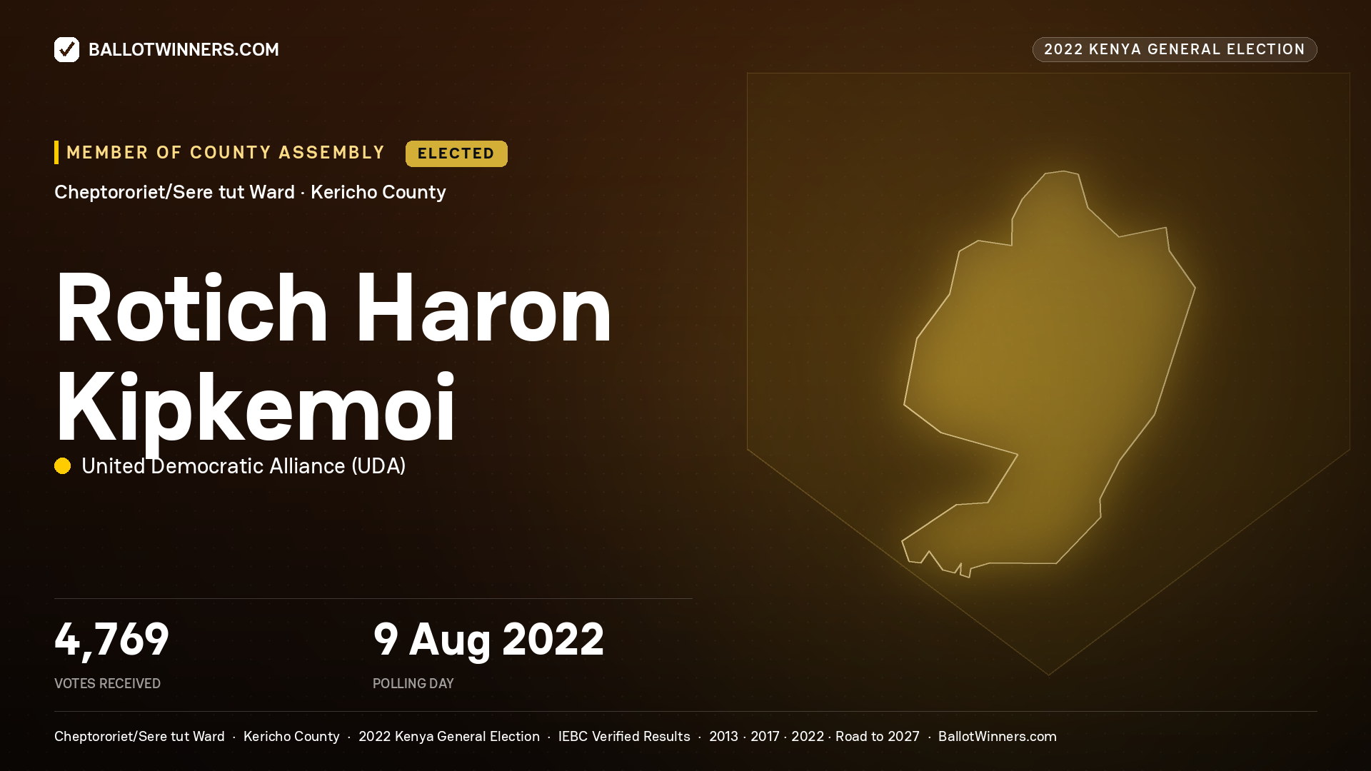 Rotich Haron Kipkemoi, United Democratic
Alliance, elected Member of County Assembly for Cheptororiet/Sere
tut, 4,769 votes, 2022 Kenya general election.