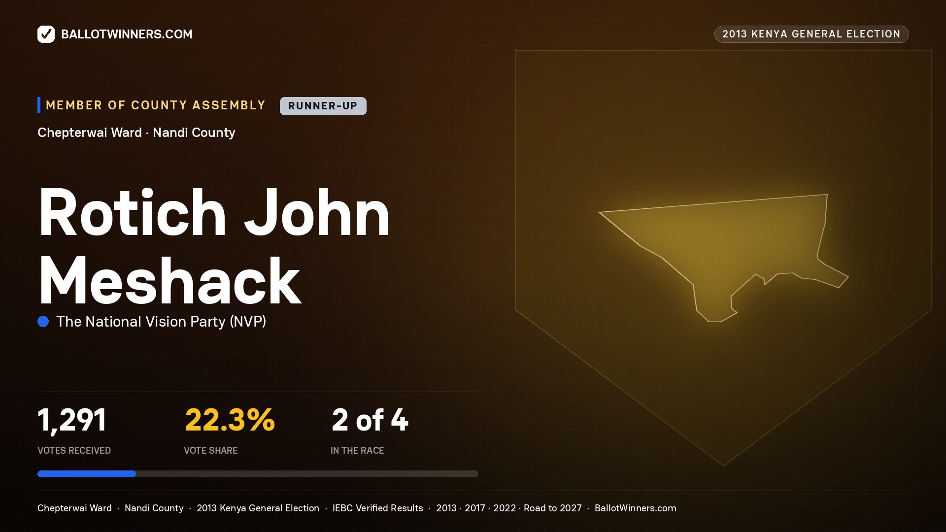 ROTICH JOHN MESHACK, contested Member of County Assembly for CHEPTERWAI, 1,291 votes, 2013 Kenya general election.