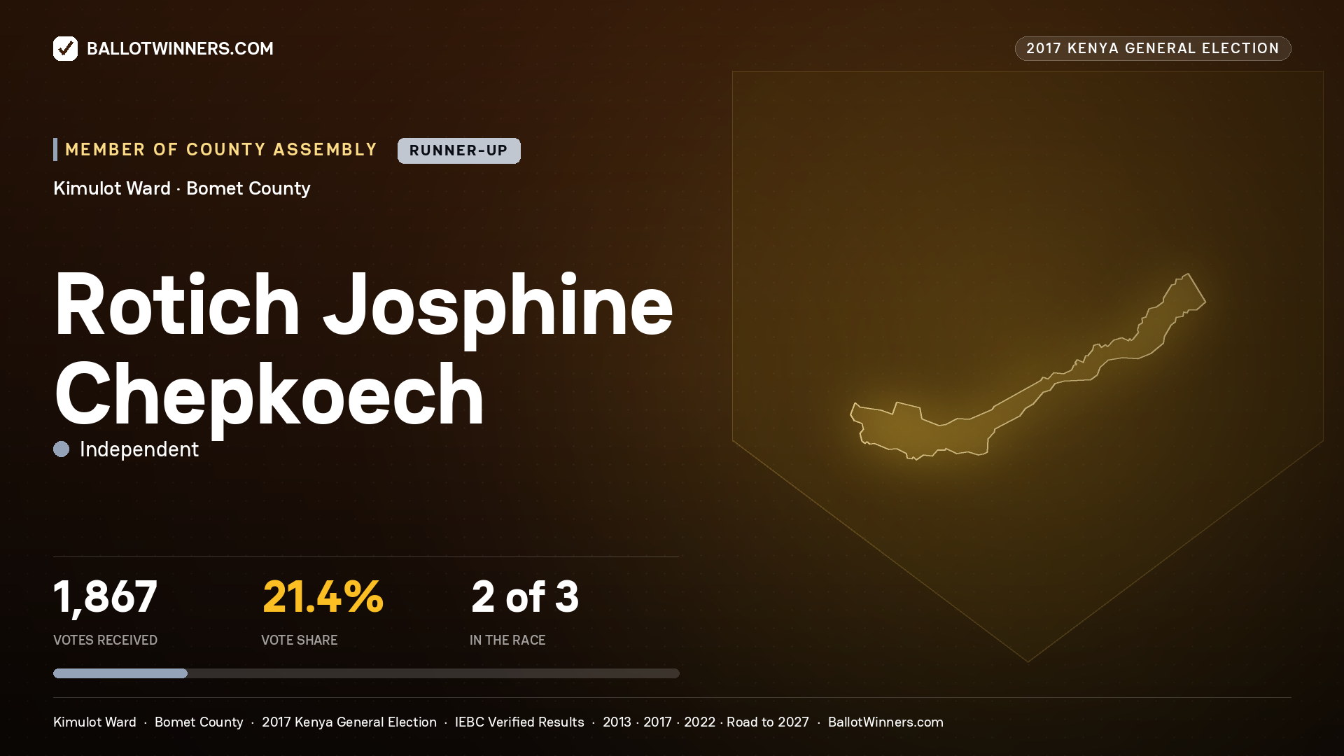 ROTICH JOSPHINE CHEPKOECH, INDEPENDENT, contested Member of County Assembly for KIMULOT, 1,867 votes, 2017 Kenya general election.