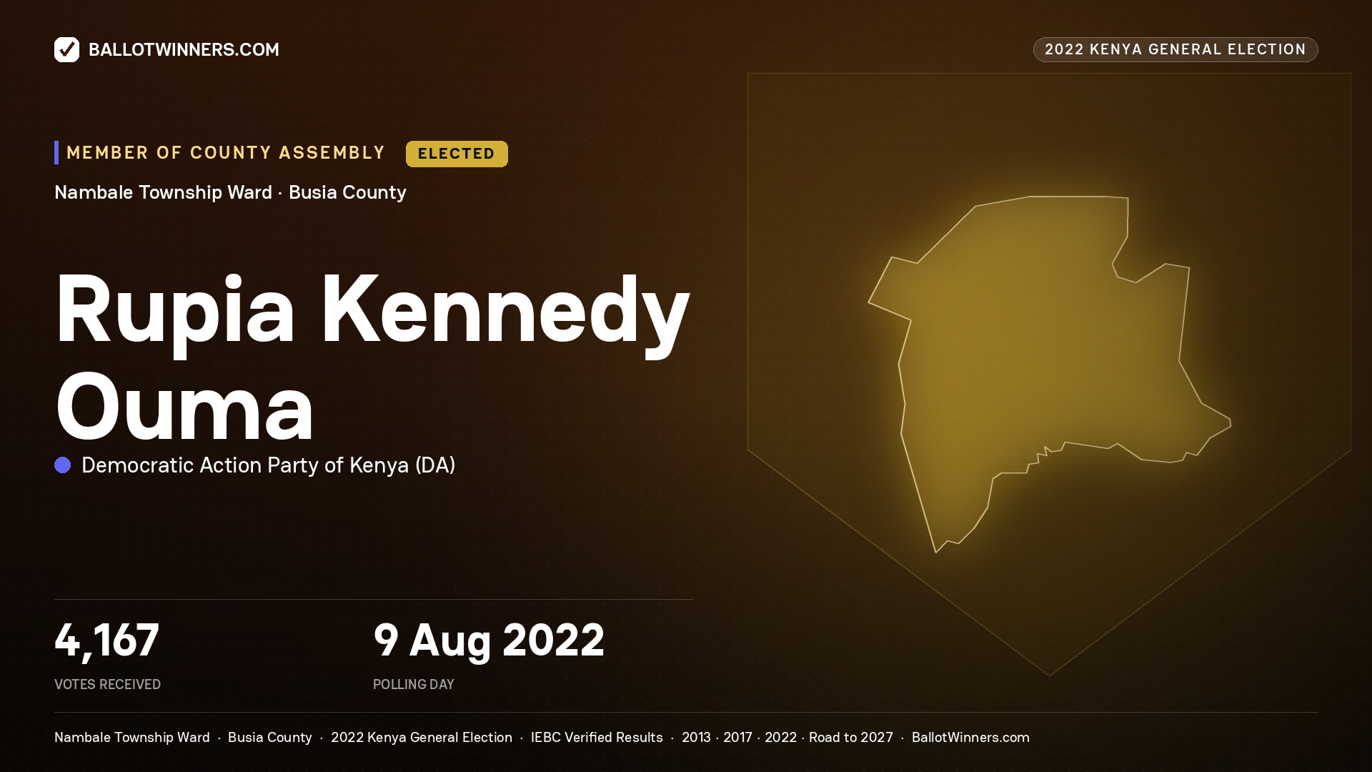 Rupia Kennedy Ouma, Democratic Action Party
of Kenya, elected Member of County Assembly for Nambale
Township, 4,167 votes, 2022 Kenya general election.