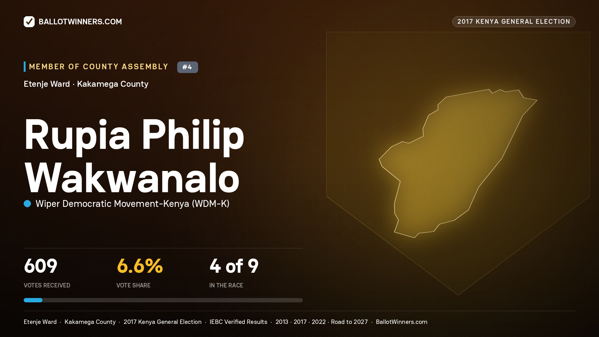RUPIA PHILIP WAKWANALO, WIPER DEMOCRATIC MOVEMENT- KENYA, contested Member of County Assembly for ETENJE, 609 votes, 2017 Kenya general election.