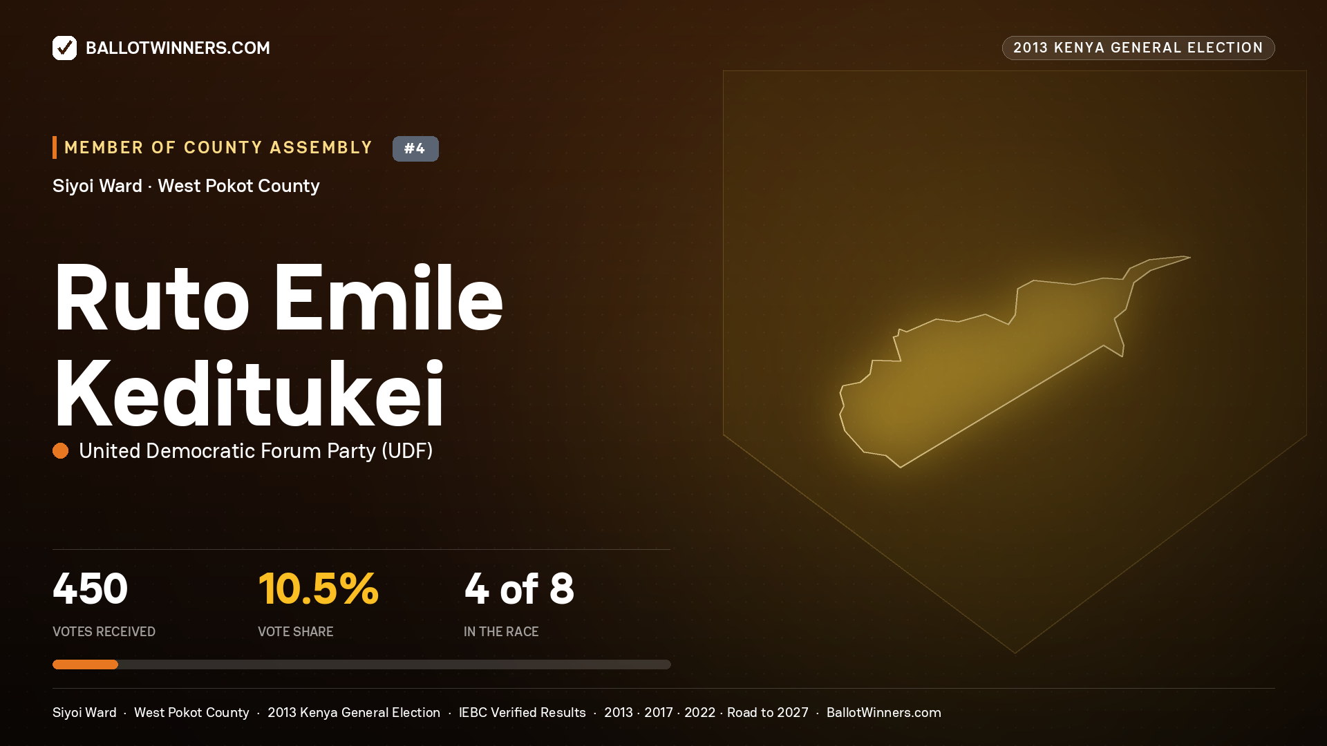 RUTO EMILE KEDITUKEI, contested Member of County Assembly for SIYOI, 450 votes, 2013 Kenya general election.