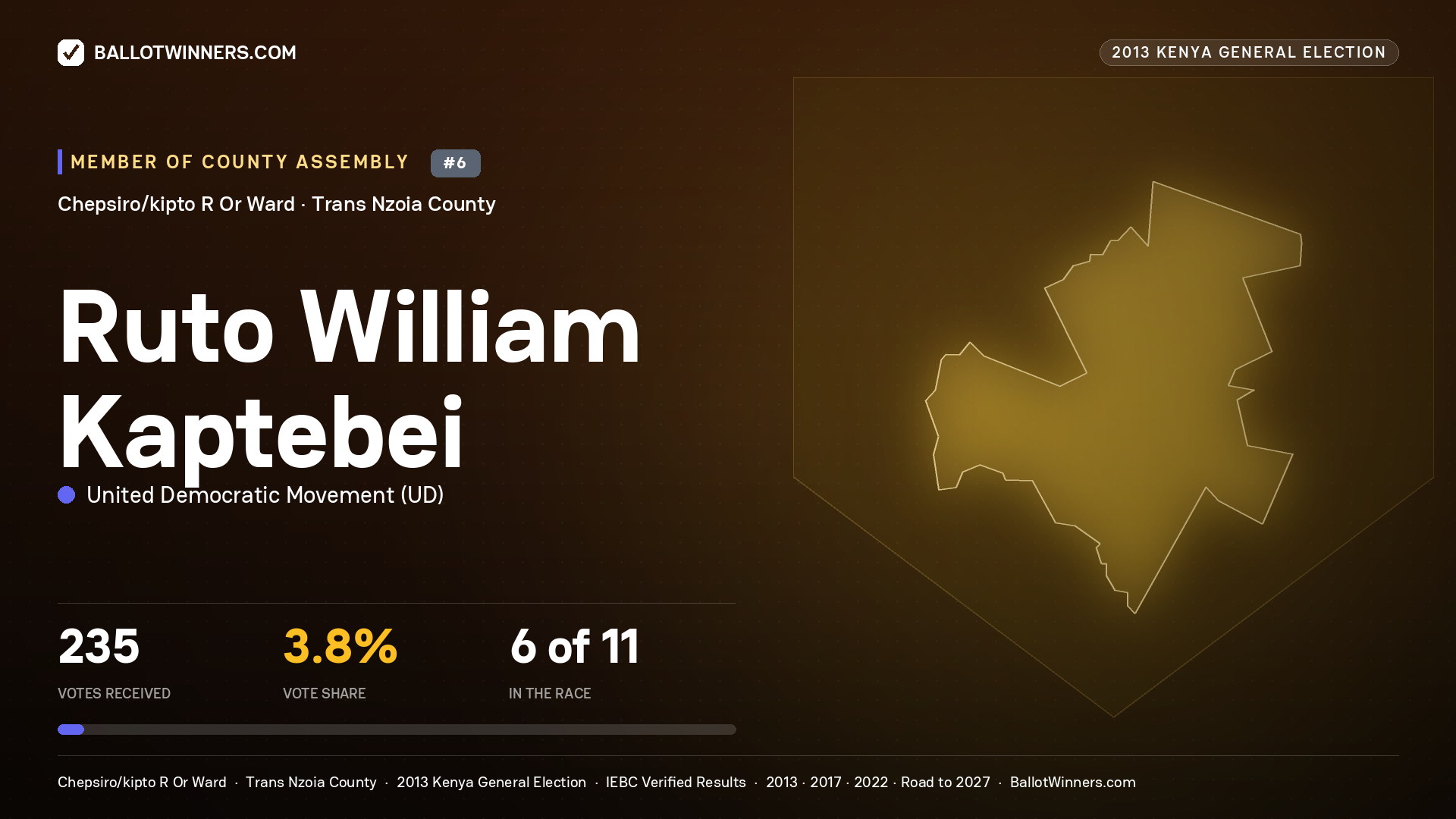 RUTO WILLIAM KAPTEBEI, contested Member of County Assembly for CHEPSIRO/KIPTO R OR, 235 votes, 2013 Kenya general election.
