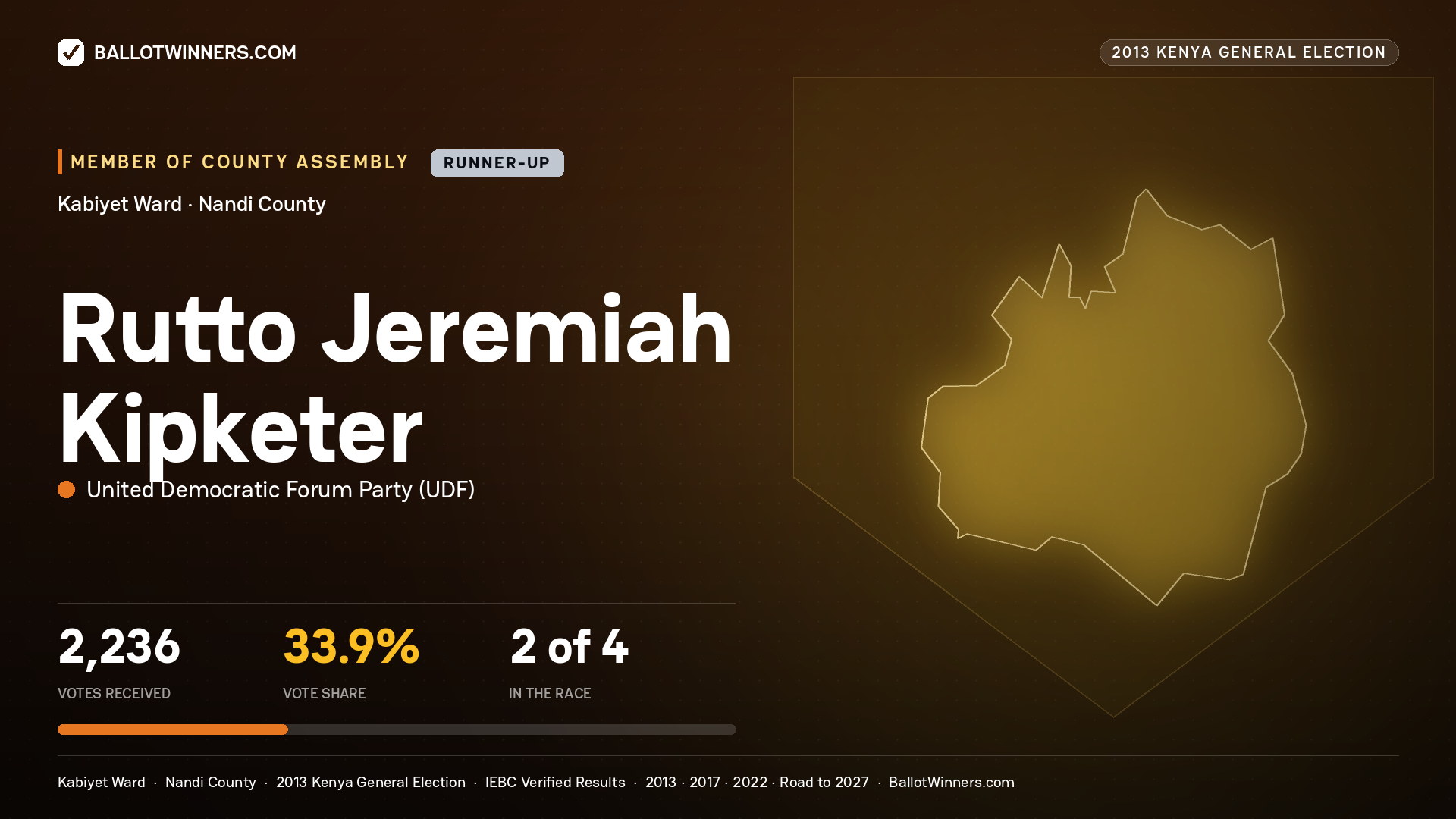 RUTTO JEREMIAH KIPKETER, contested Member of County Assembly for KABIYET, 2,236 votes, 2013 Kenya general election.