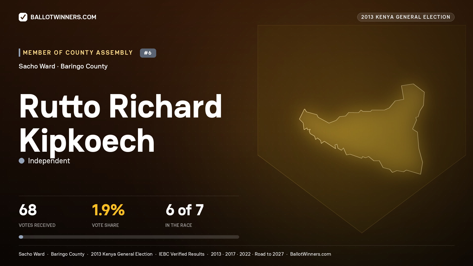 RUTTO RICHARD KIPKOECH, contested Member of County Assembly for SACHO, 68 votes, 2013 Kenya general election.