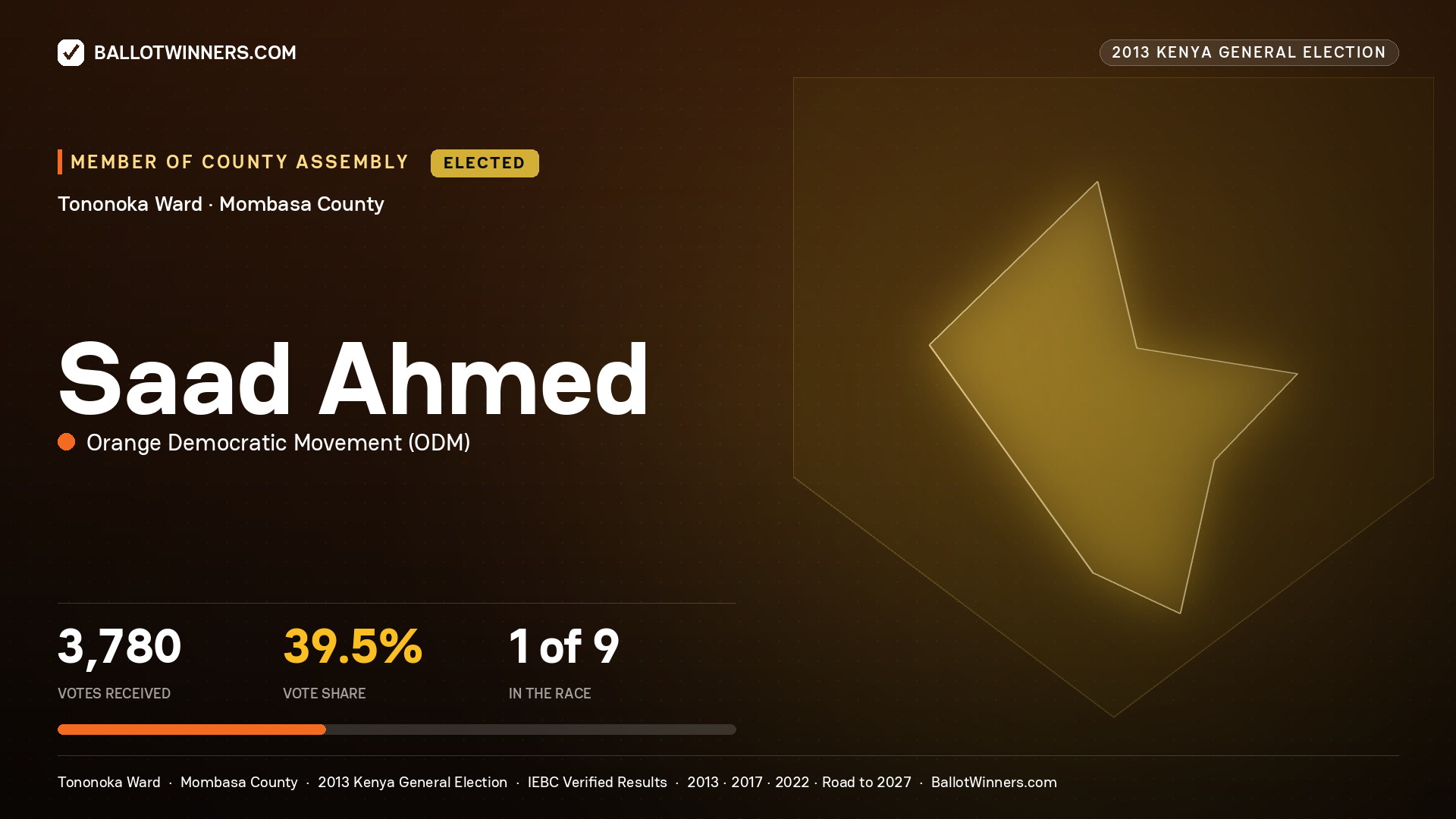 SAAD AHMED, elected Member of County Assembly for TONONOKA, 3,780 votes, 2013 Kenya general election.