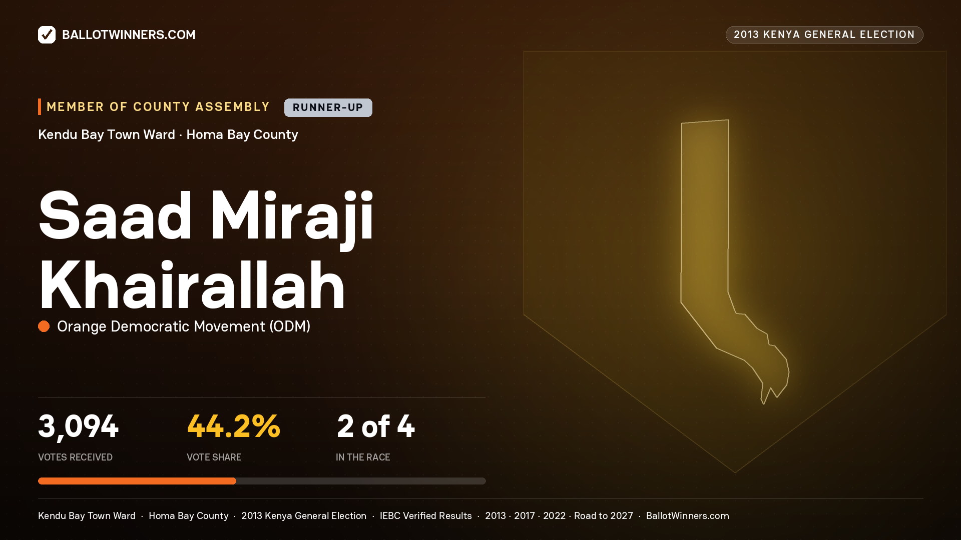 SAAD MIRAJI KHAIRALLAH, contested Member of County Assembly for KENDU BAY TOWN, 3,094 votes, 2013 Kenya general election.