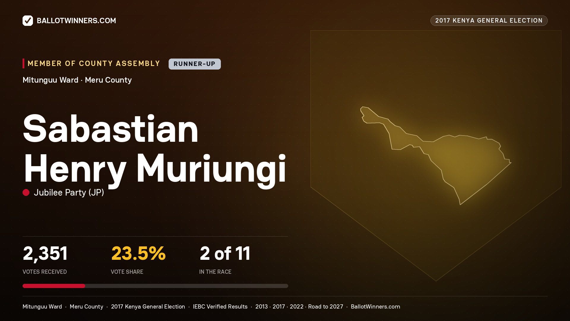 SABASTIAN HENRY MURIUNGI, JUBILEE PARTY, contested Member of County Assembly for MITUNGUU, 2,351 votes, 2017 Kenya general election.