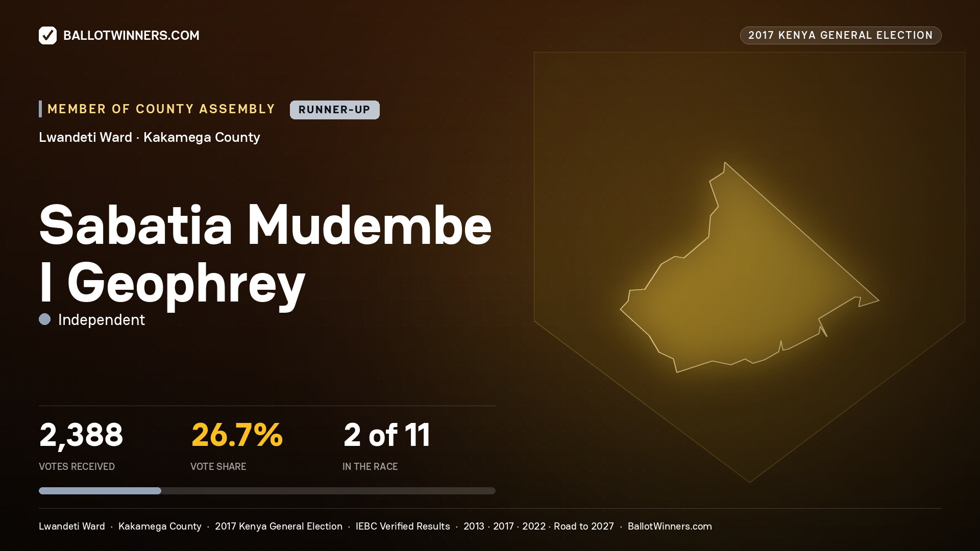 SABATIA MUDEMBE I GEOPHREY, INDEPENDENT, contested Member of County Assembly for LWANDETI, 2,388 votes, 2017 Kenya general election.