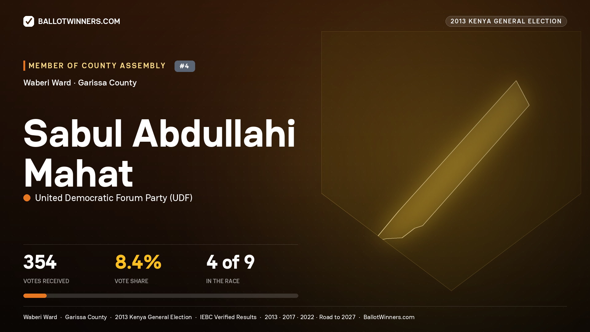 SABUL ABDULLAHI    MAHAT, contested Member of County Assembly for WABERI, 354 votes, 2013 Kenya general election.