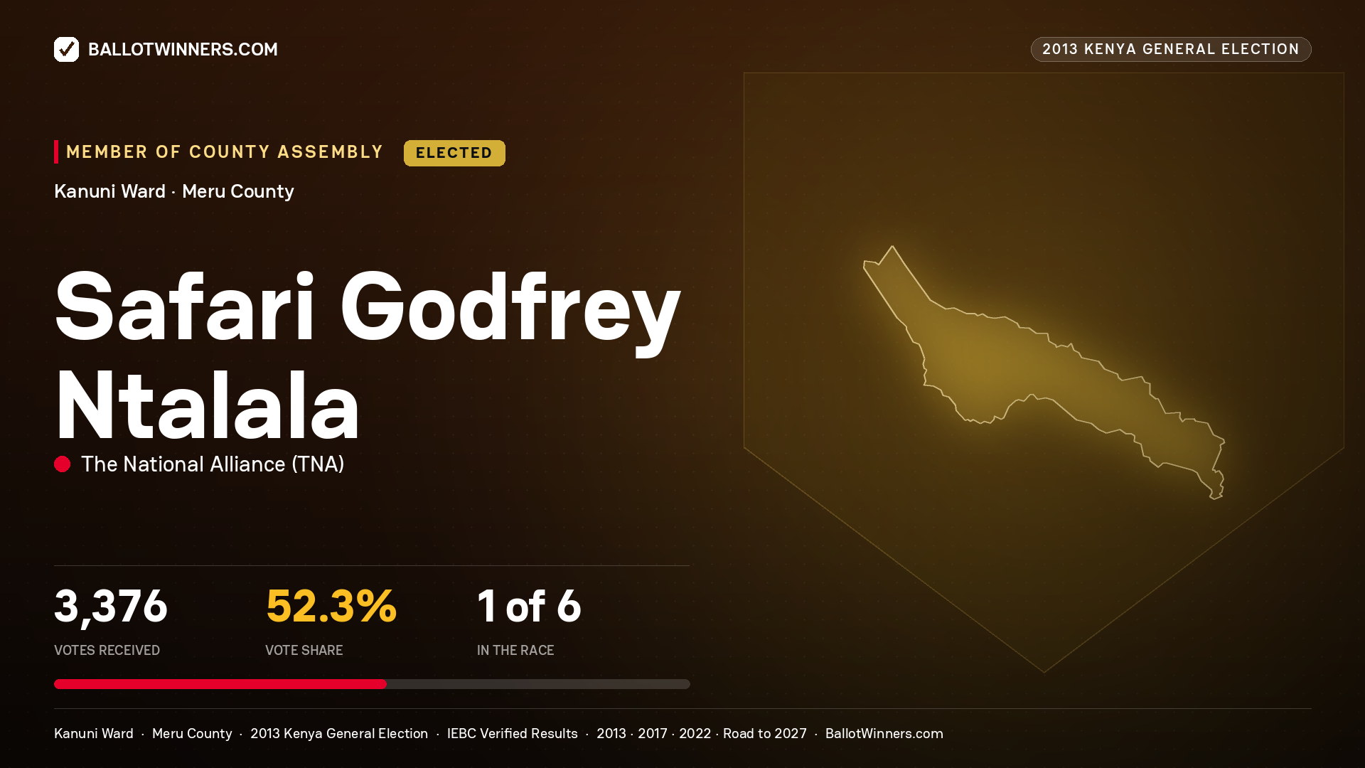 SAFARI GODFREY NTALALA, elected Member of County Assembly for KANUNI, 3,376 votes, 2013 Kenya general election.
