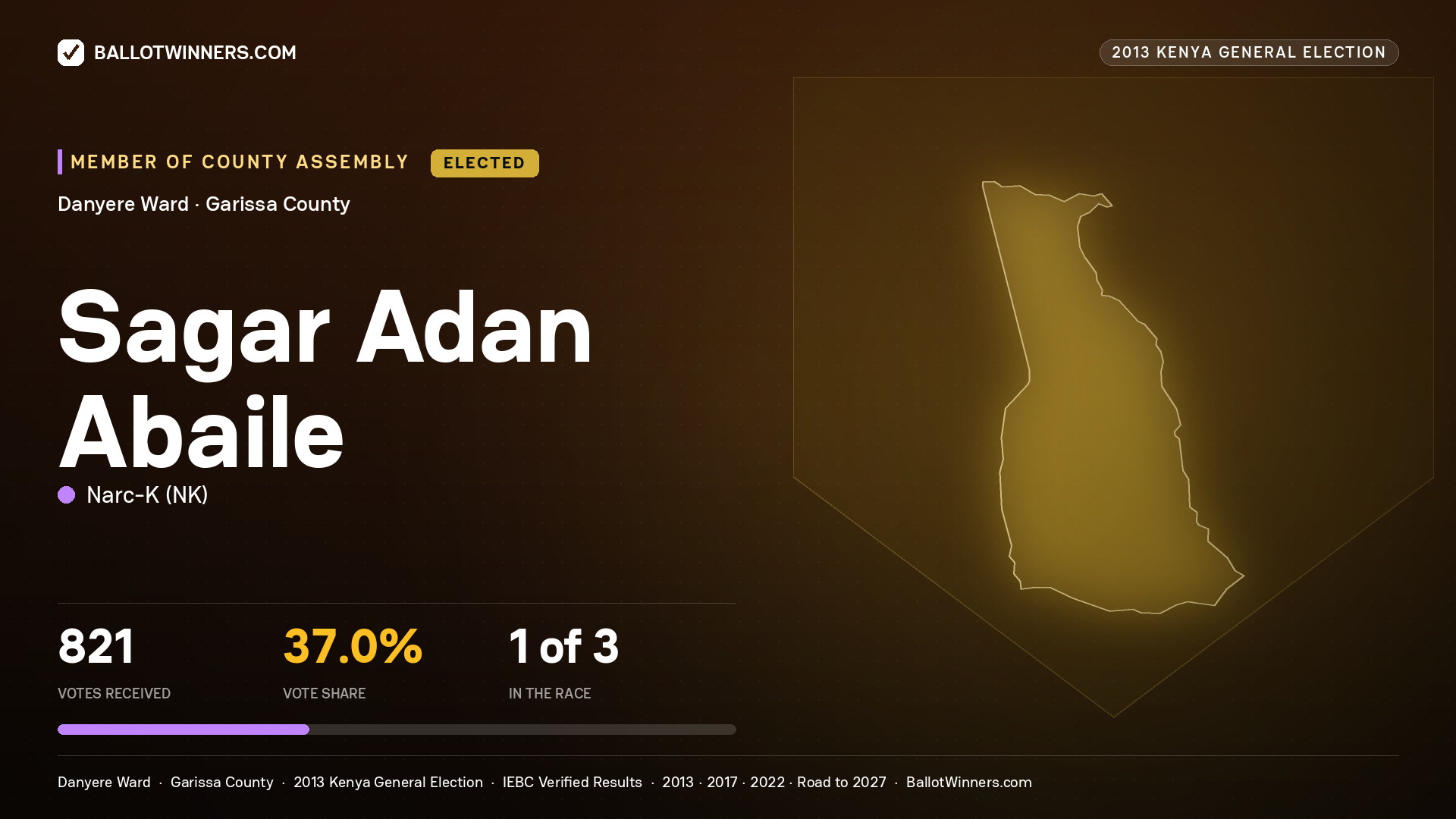 SAGAR   ADAN ABAILE, elected Member of County Assembly for DANYERE, 821 votes, 2013 Kenya general election.