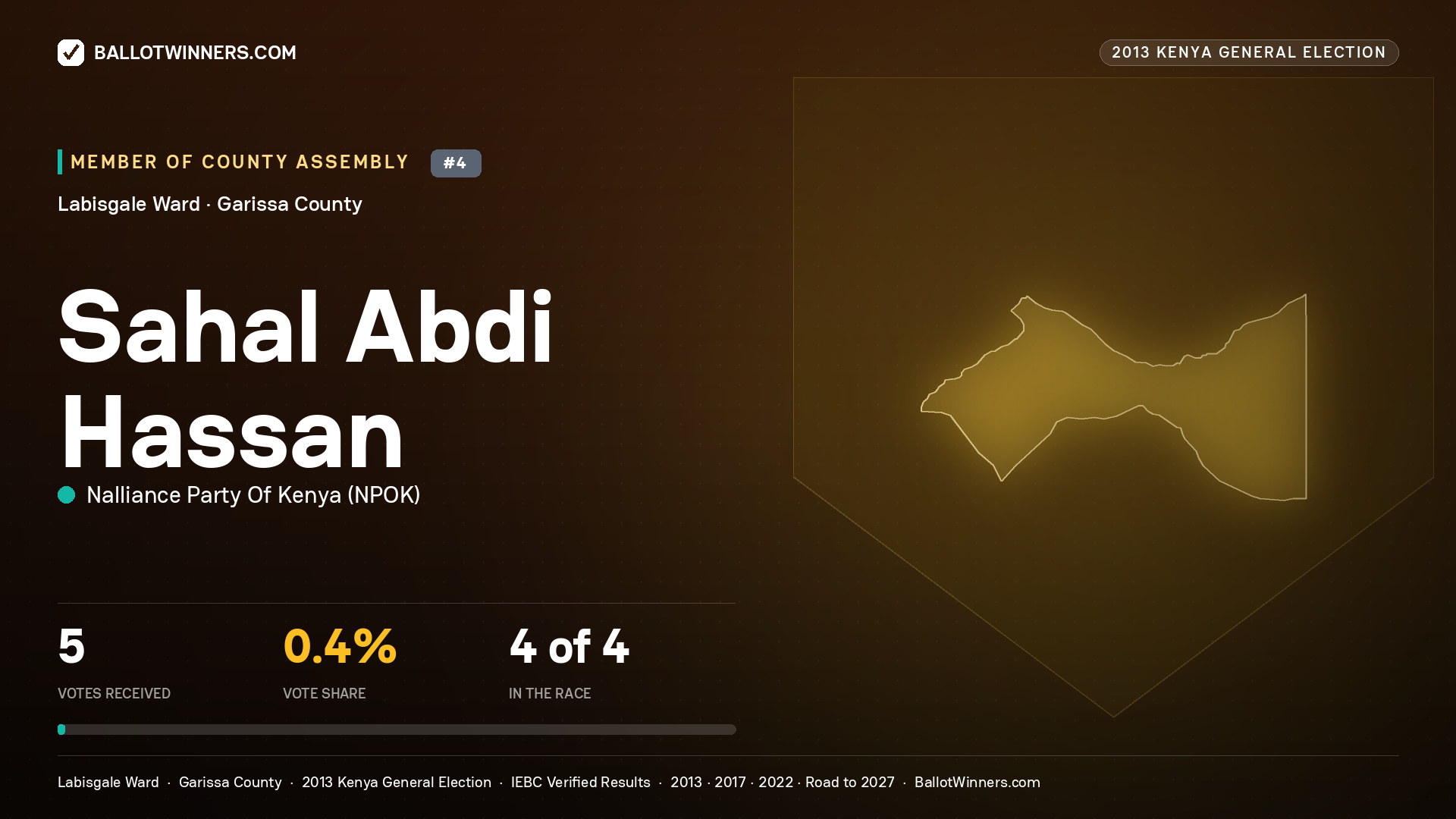 SAHAL   ABDI HASSAN, contested Member of County Assembly for LABISGALE, 5 votes, 2013 Kenya general election.