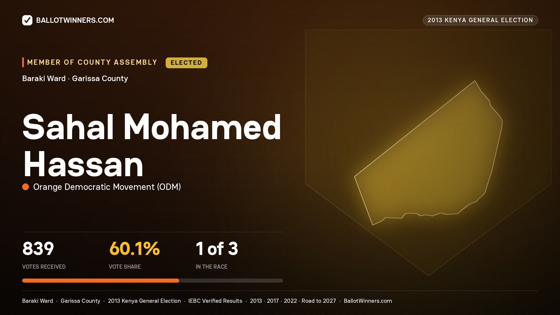 SAHAL   MOHAMED HASSAN, elected Member of County Assembly for BARAKI, 839 votes, 2013 Kenya general election.