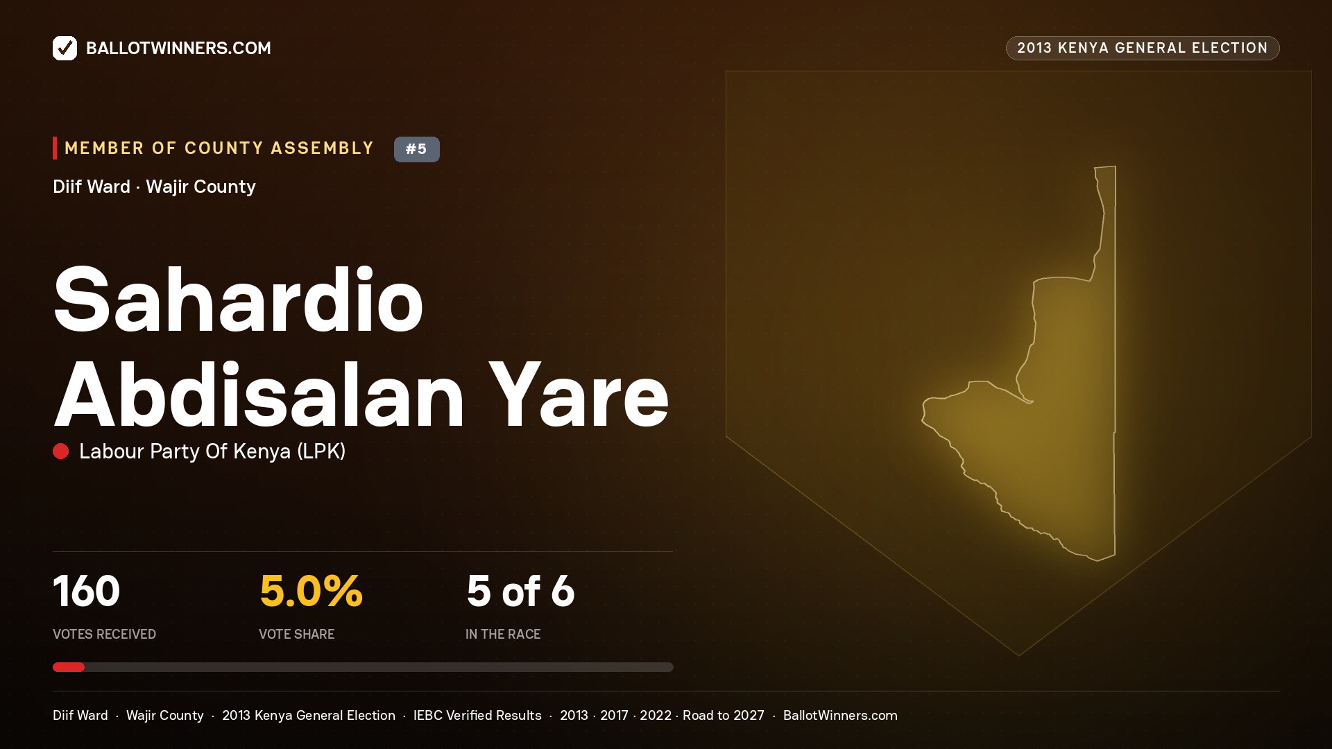 SAHARDIO ABDISALAN YARE, contested Member of County Assembly for DIIF, 160 votes, 2013 Kenya general election.