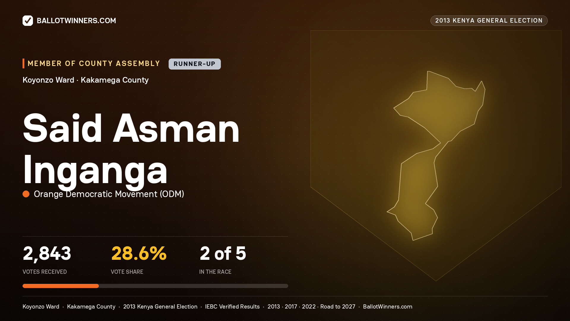 SAID ASMAN INGANGA, contested Member of County Assembly for KOYONZO, 2,843 votes, 2013 Kenya general election.