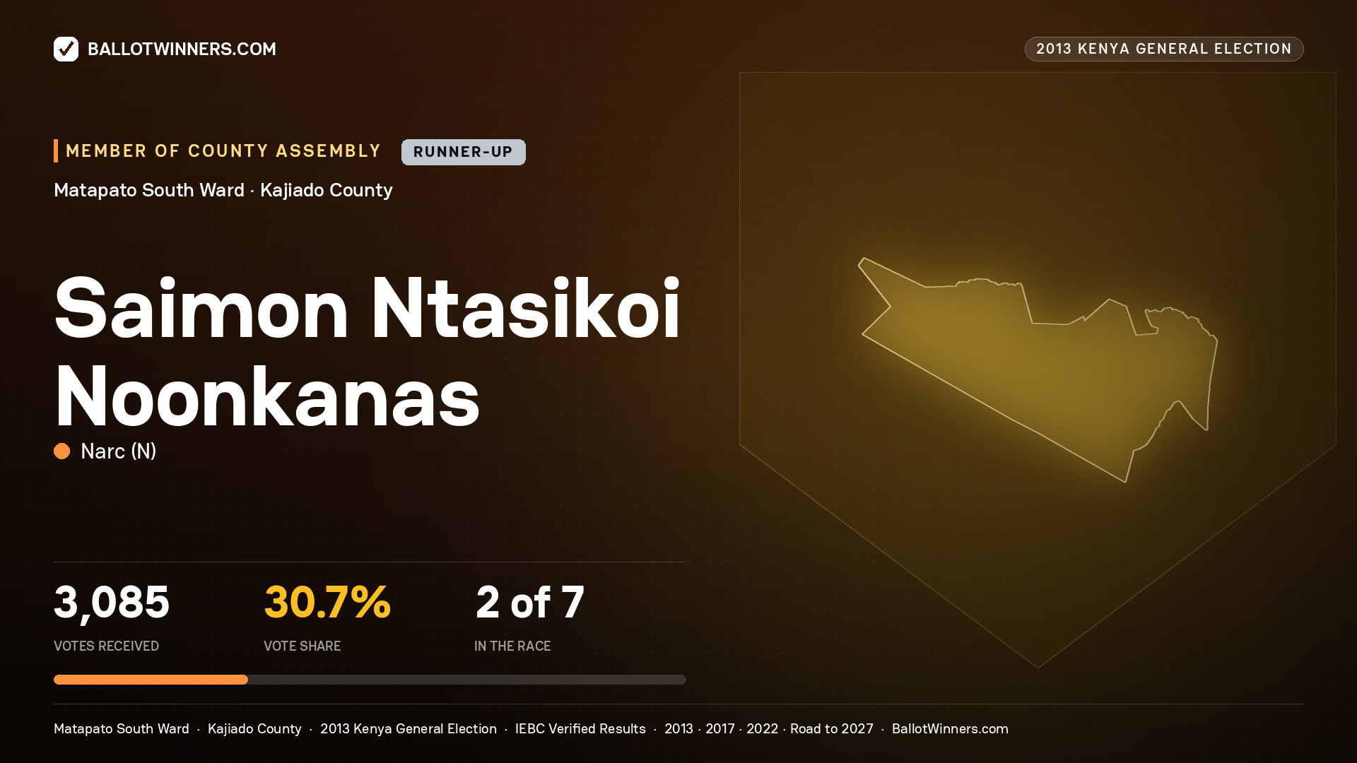 SAIMON NTASIKOI
NOONKANAS, contested Member of County Assembly for MATAPATO
SOUTH, 3,085 votes, 2013 Kenya general election.