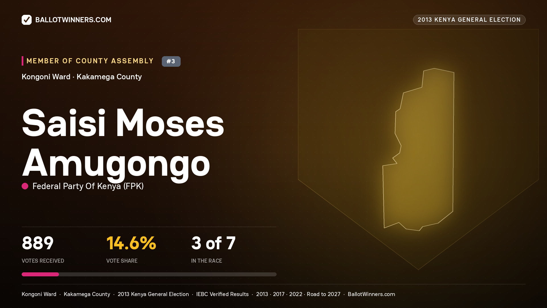 SAISI MOSES AMUGONGO, contested Member of County Assembly for KONGONI, 889 votes, 2013 Kenya general election.